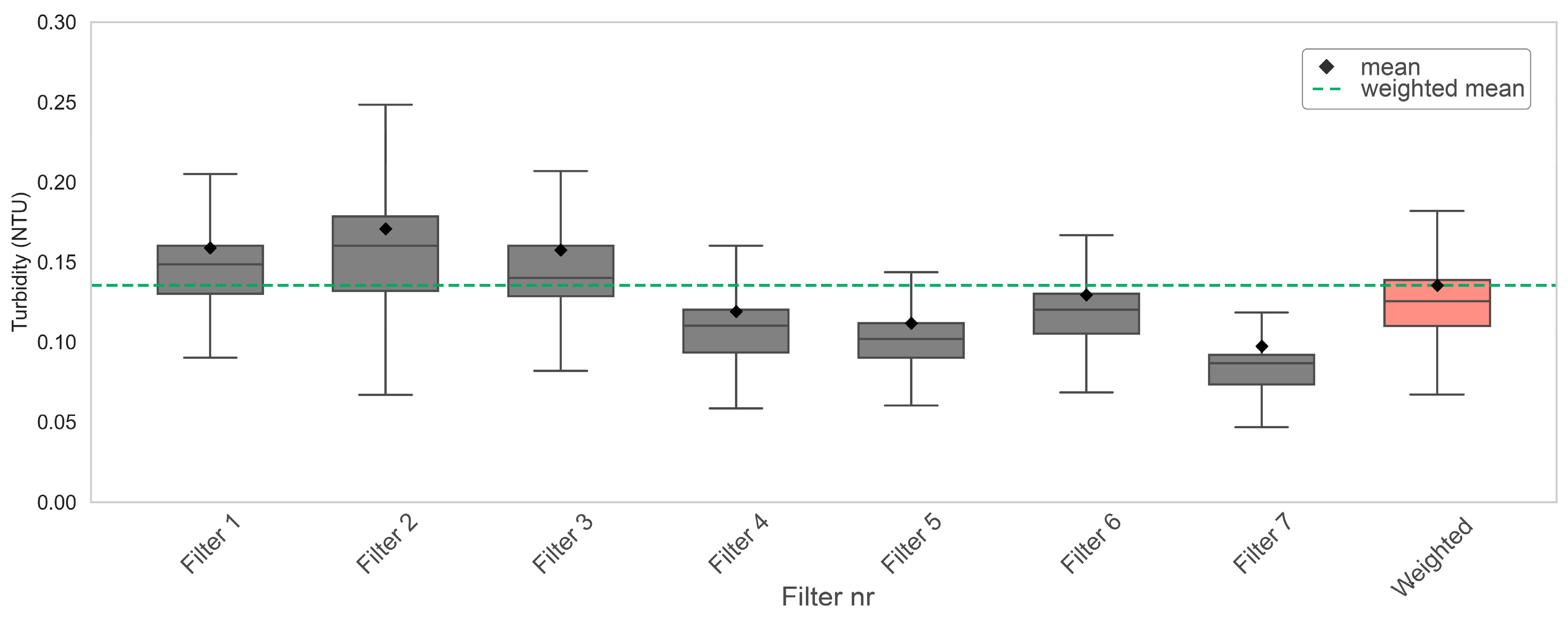 Water 17 02938 g004 Water 17 02938 g004