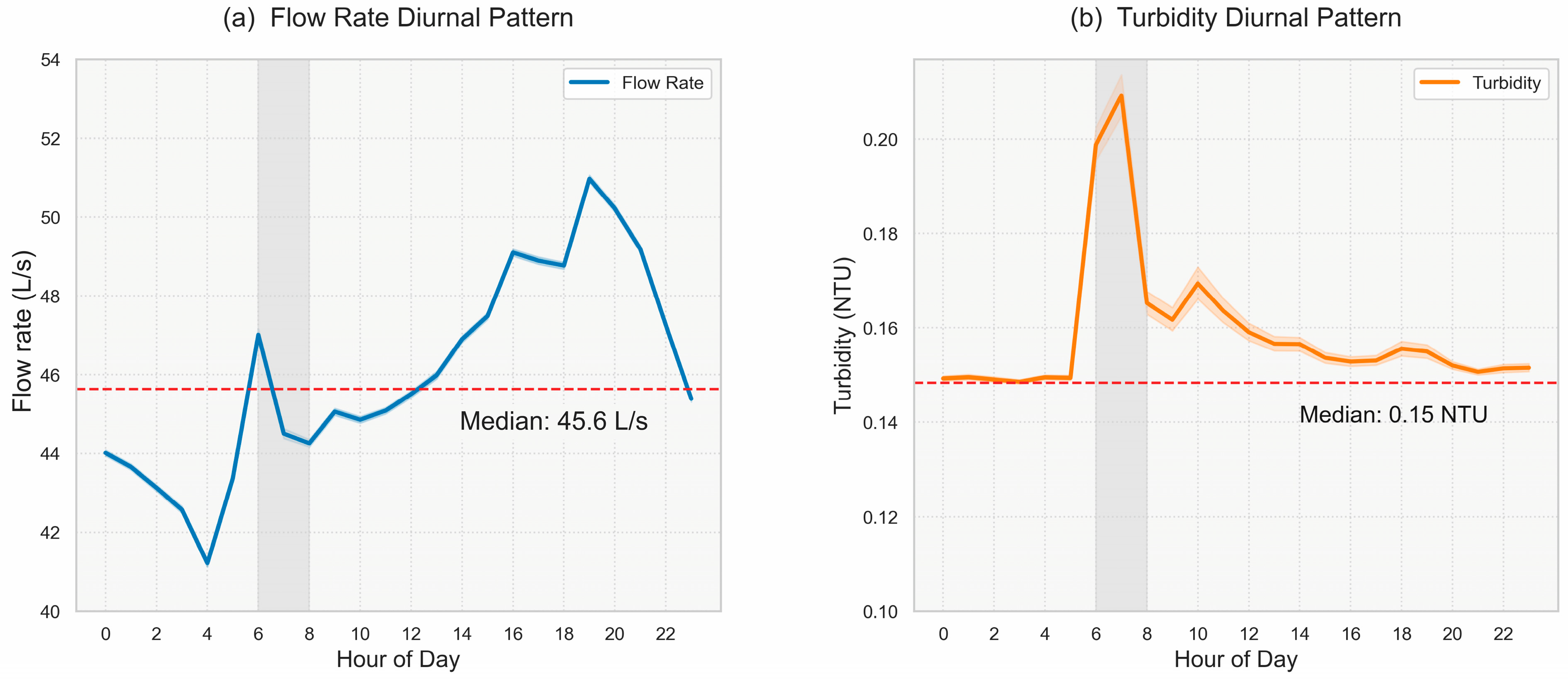 Water 17 02938 g005 Water 17 02938 g005