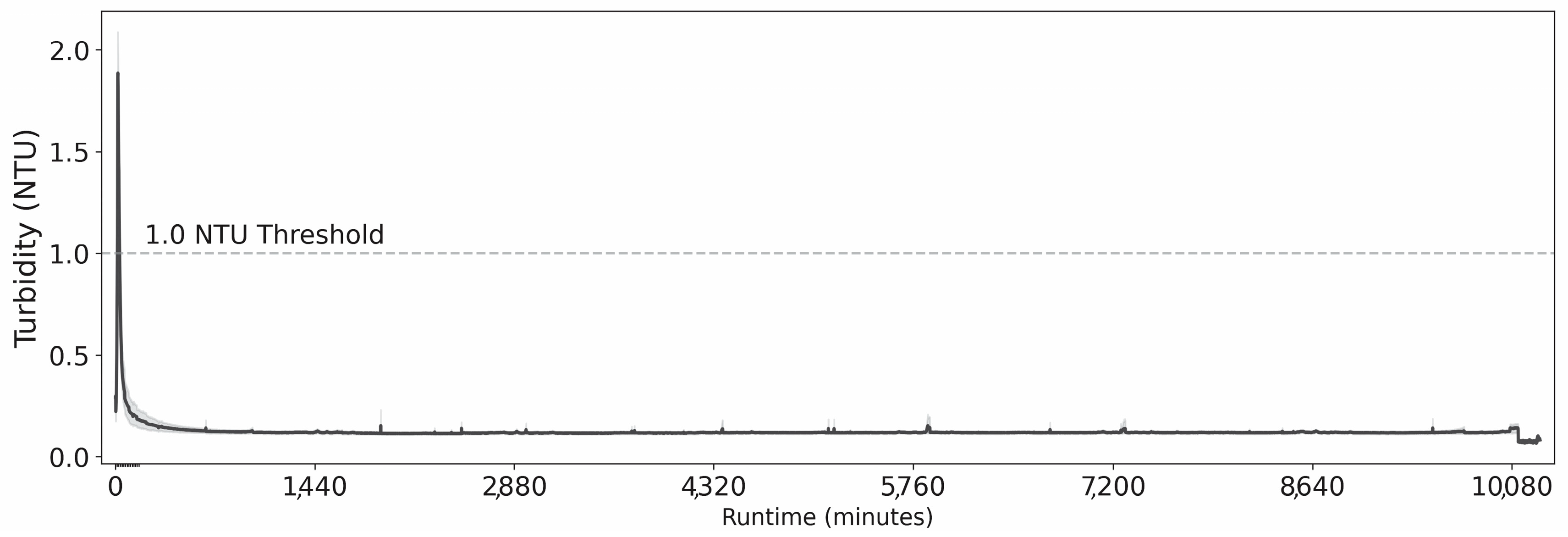 Water 17 02938 g006 Water 17 02938 g006