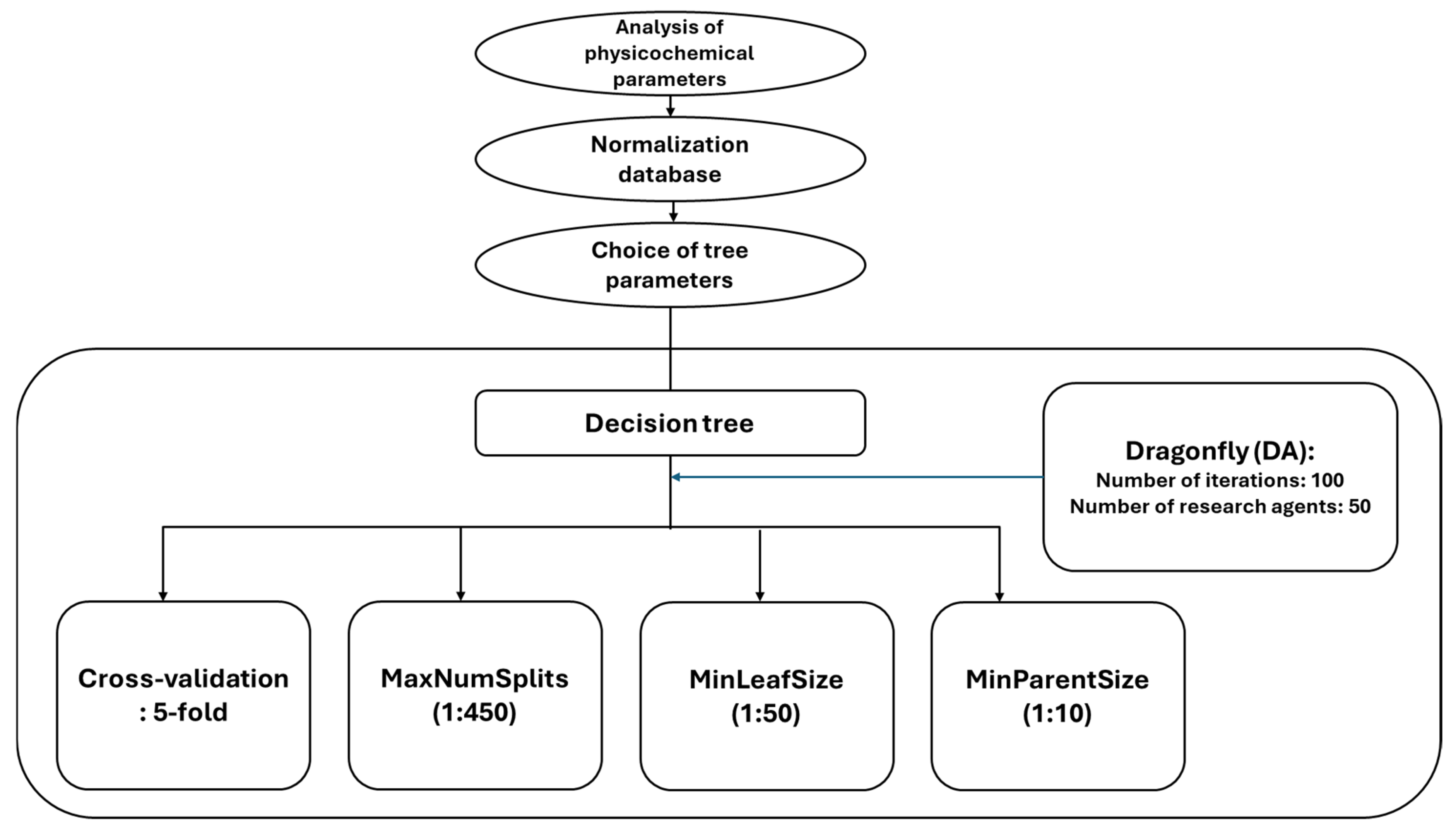 Water 17 02939 g002 Water 17 02939 g002