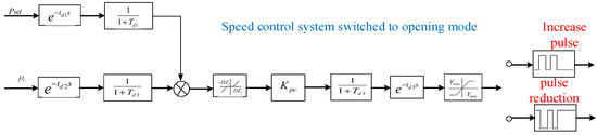 Research on Automatic Power Generation Control and Primary Frequency ...