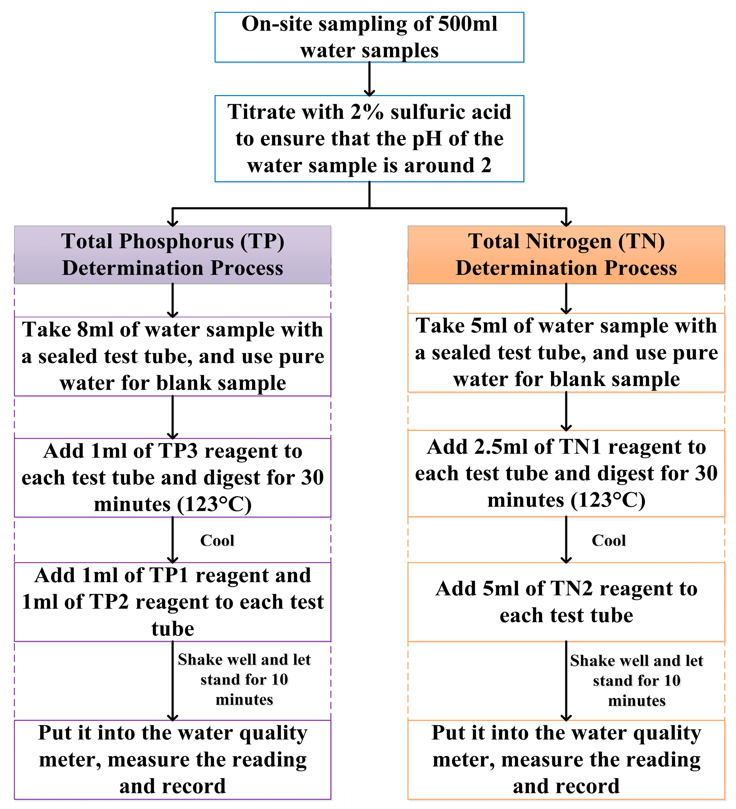 Water 17 02948 g003 Water 17 02948 g003