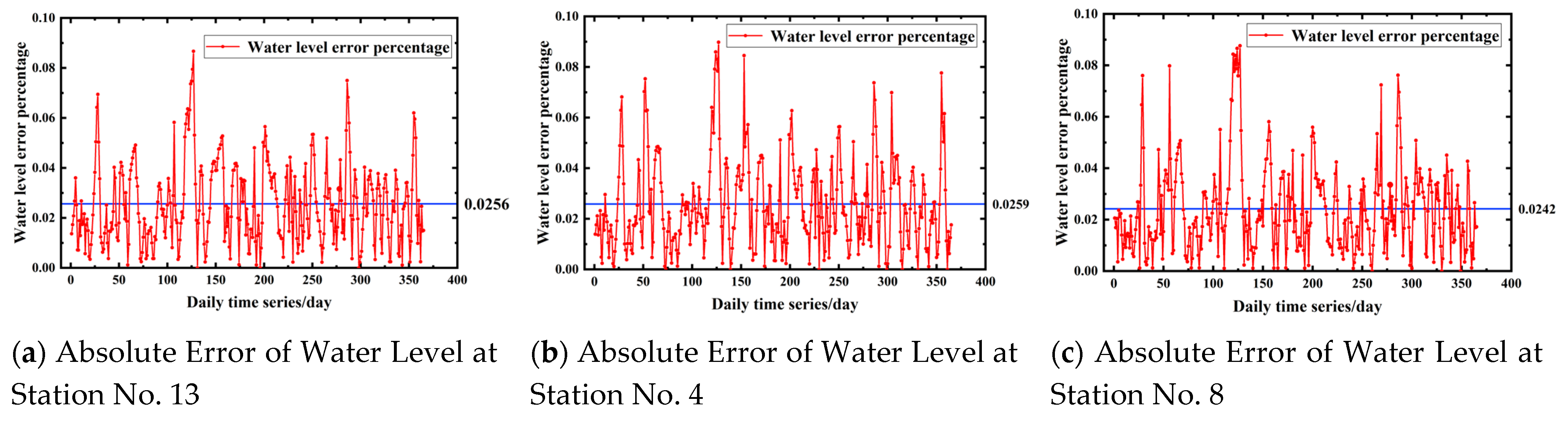 Water 17 02948 g008 Water 17 02948 g008