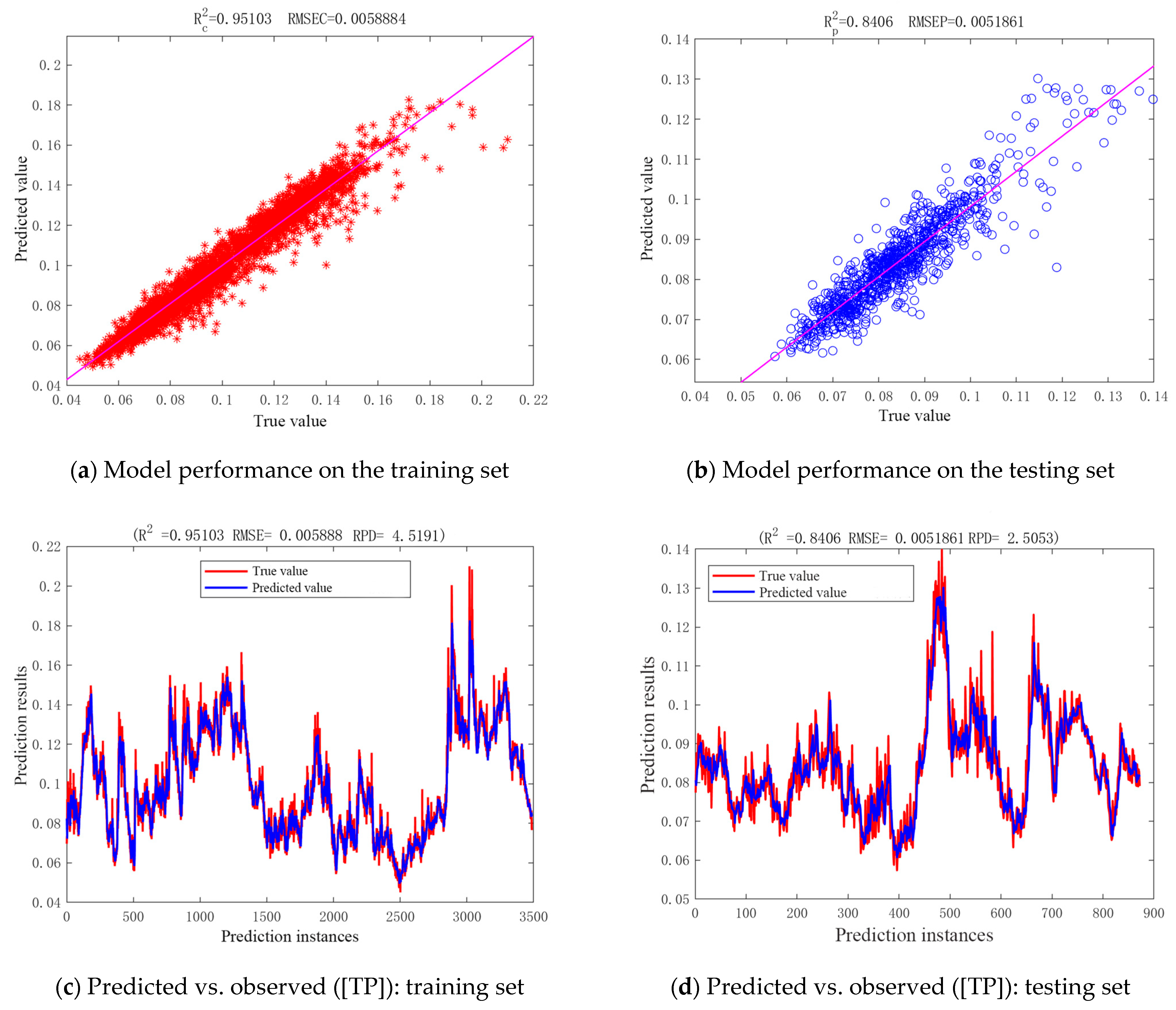 Water 17 02948 g015 Water 17 02948 g015