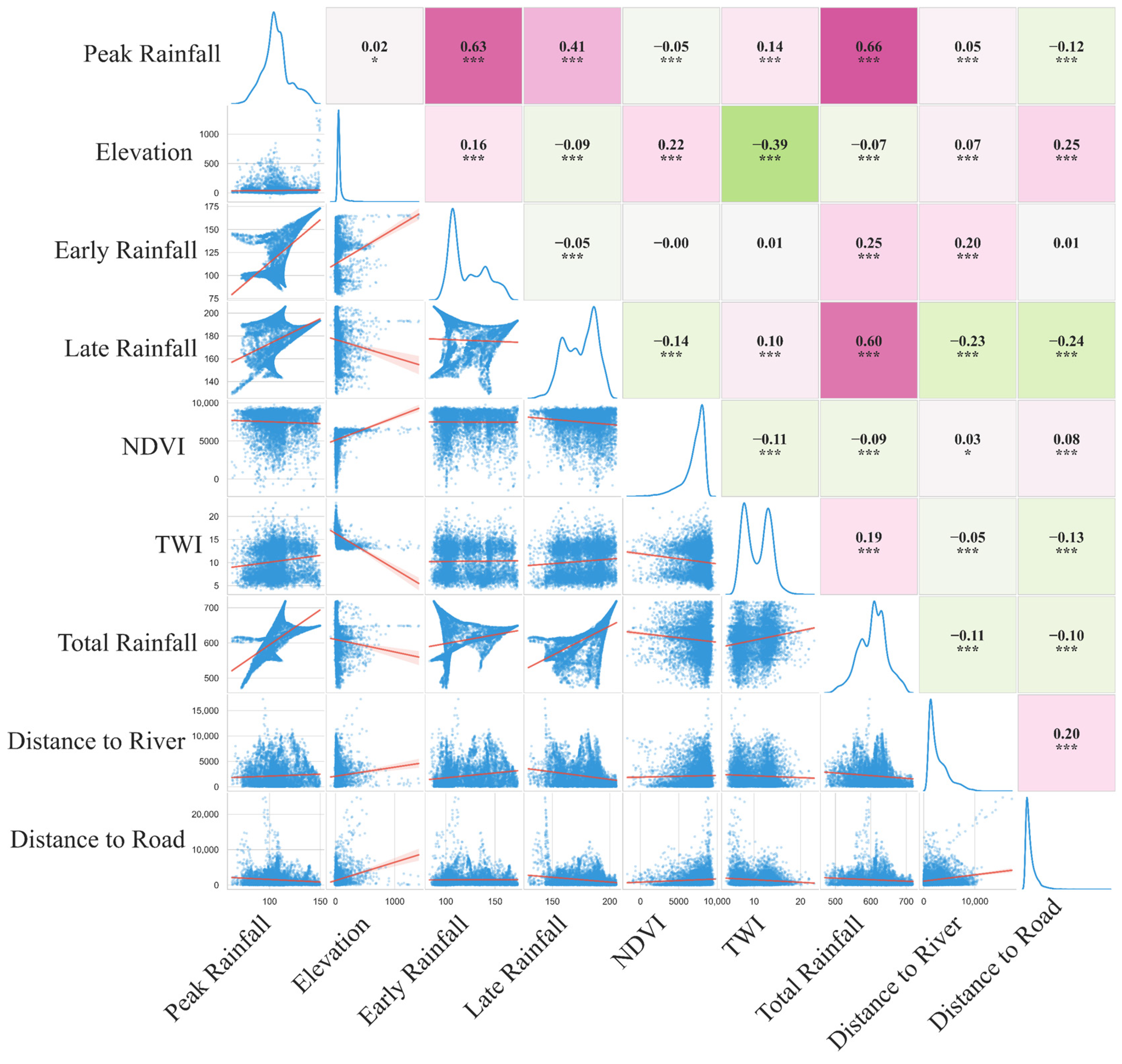 Water 17 02955 g006 Water 17 02955 g006