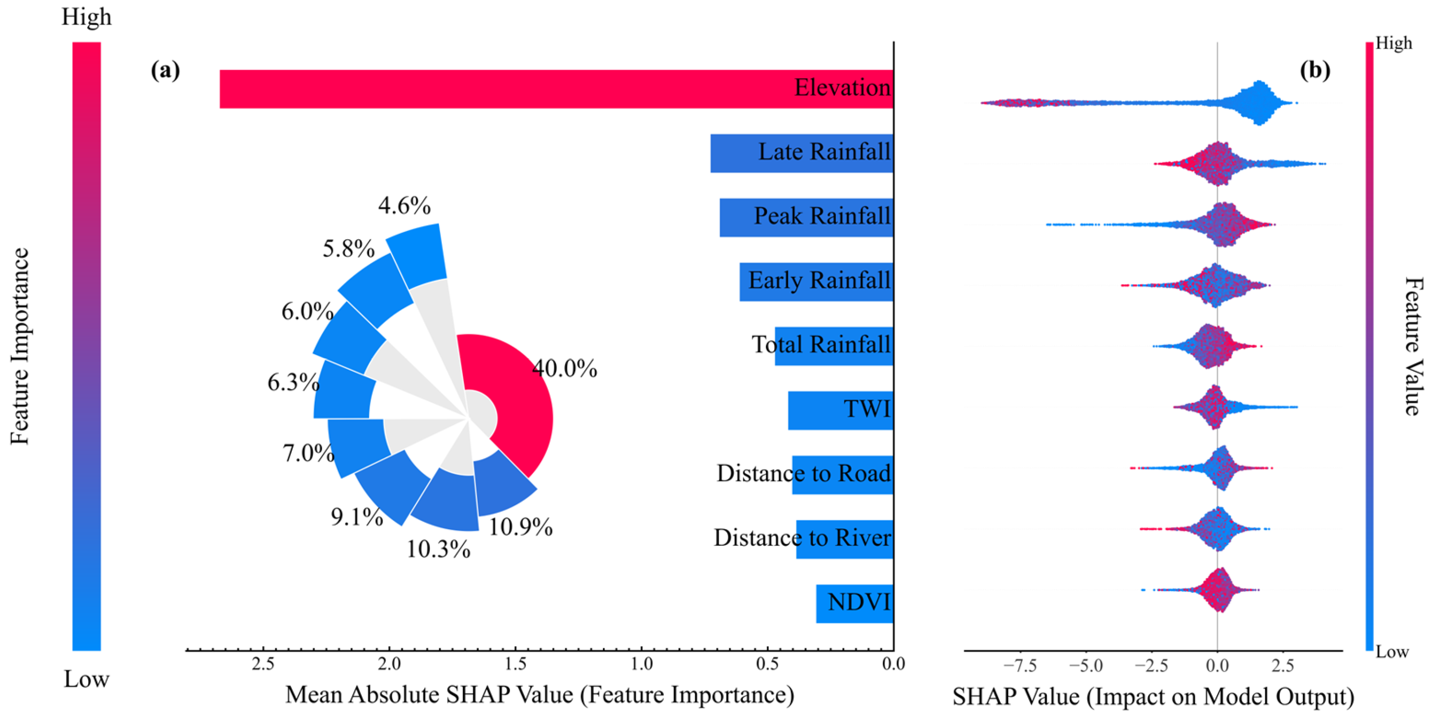 Water 17 02955 g009 Water 17 02955 g009