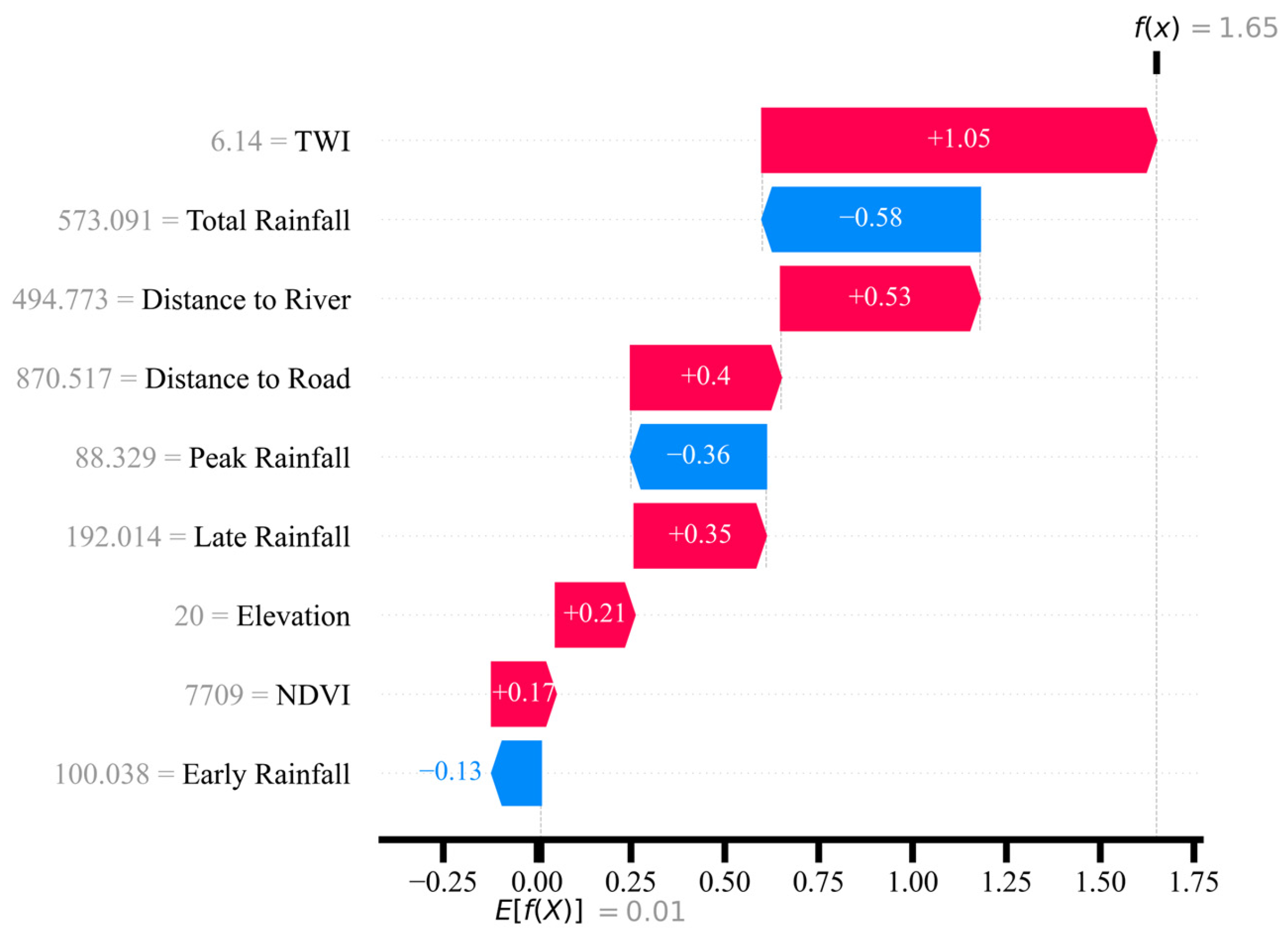 Water 17 02955 g011 Water 17 02955 g011