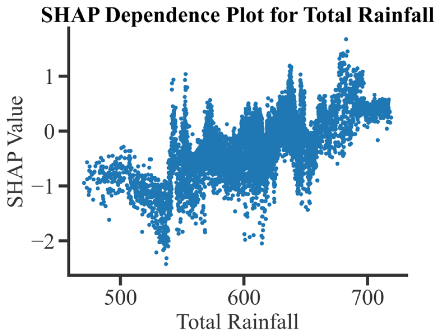 Water 17 02955 g013 Water 17 02955 g013