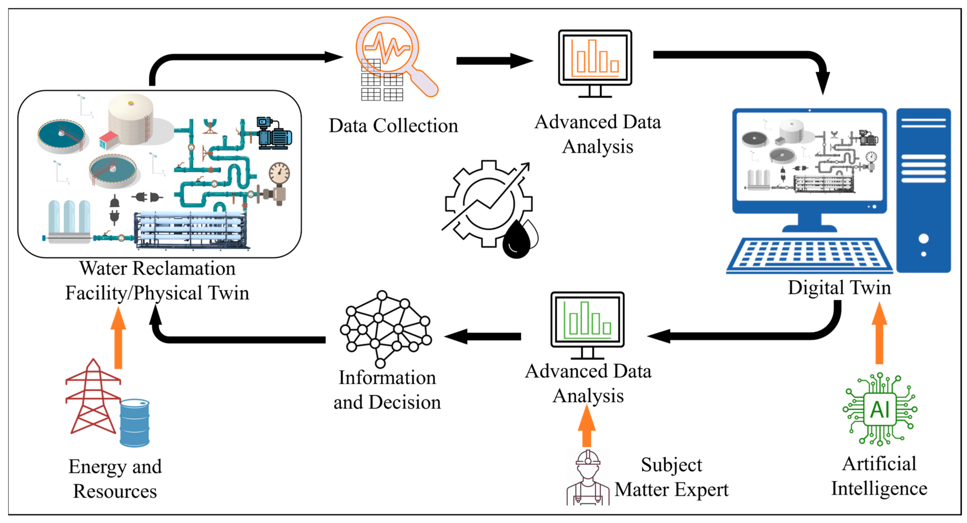 Water 17 02957 g001 Water 17 02957 g001