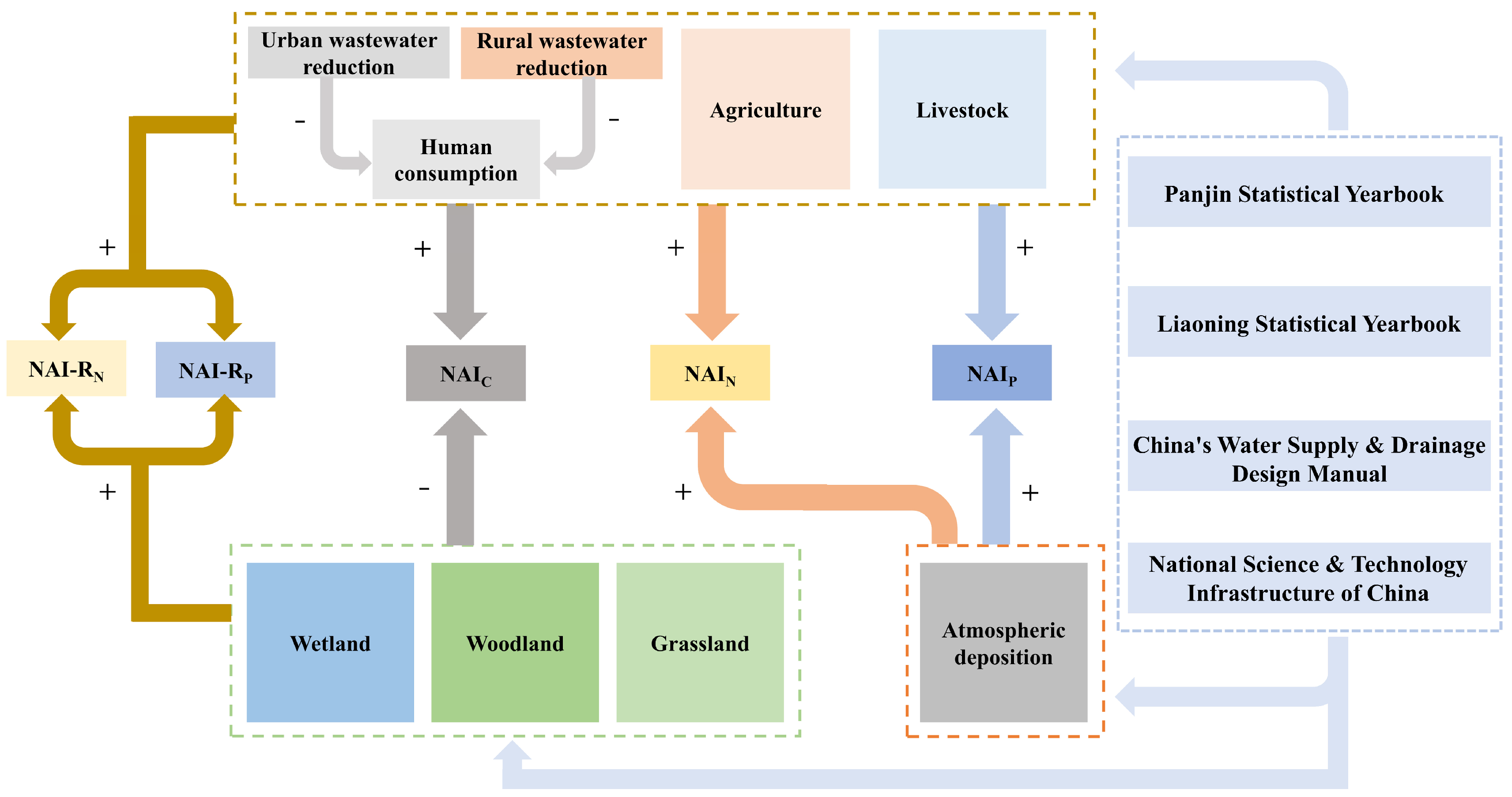 Water 17 02962 g001 Water 17 02962 g001