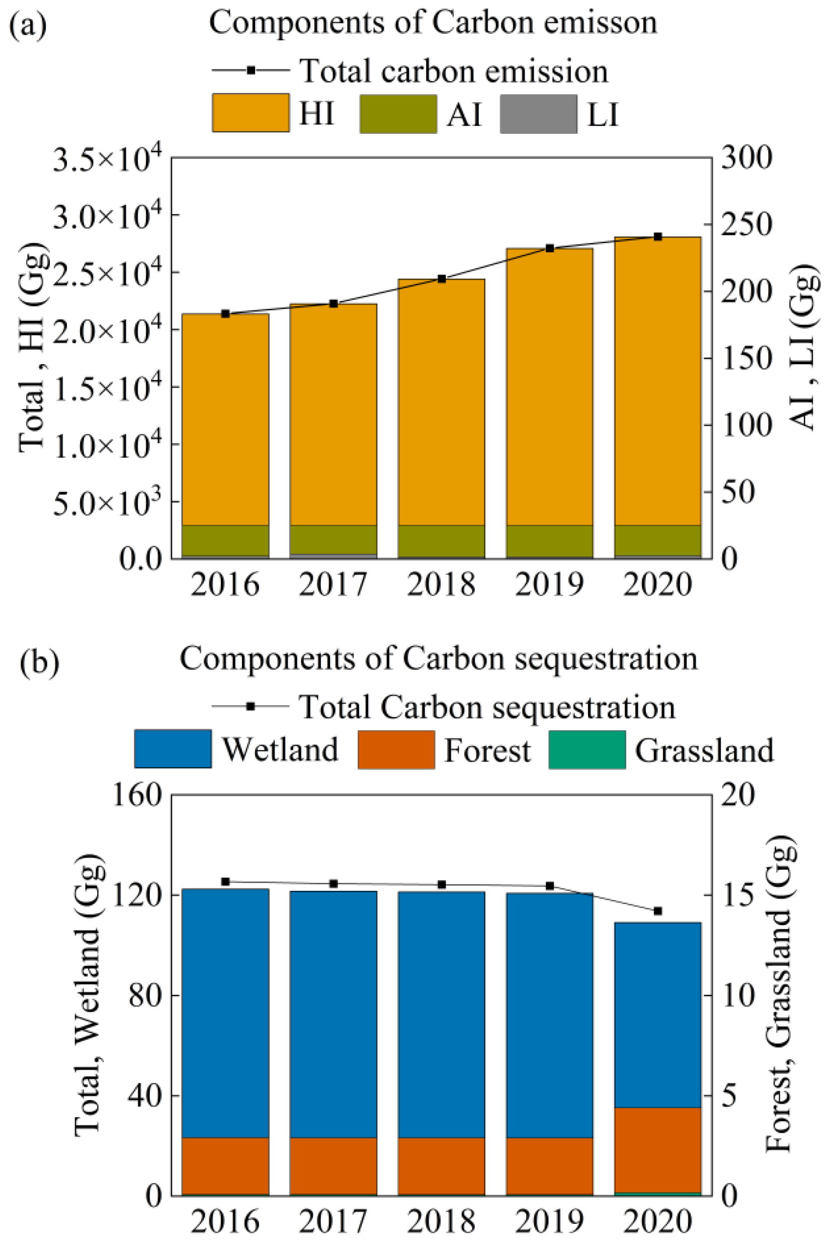 Water 17 02962 g003 Water 17 02962 g003