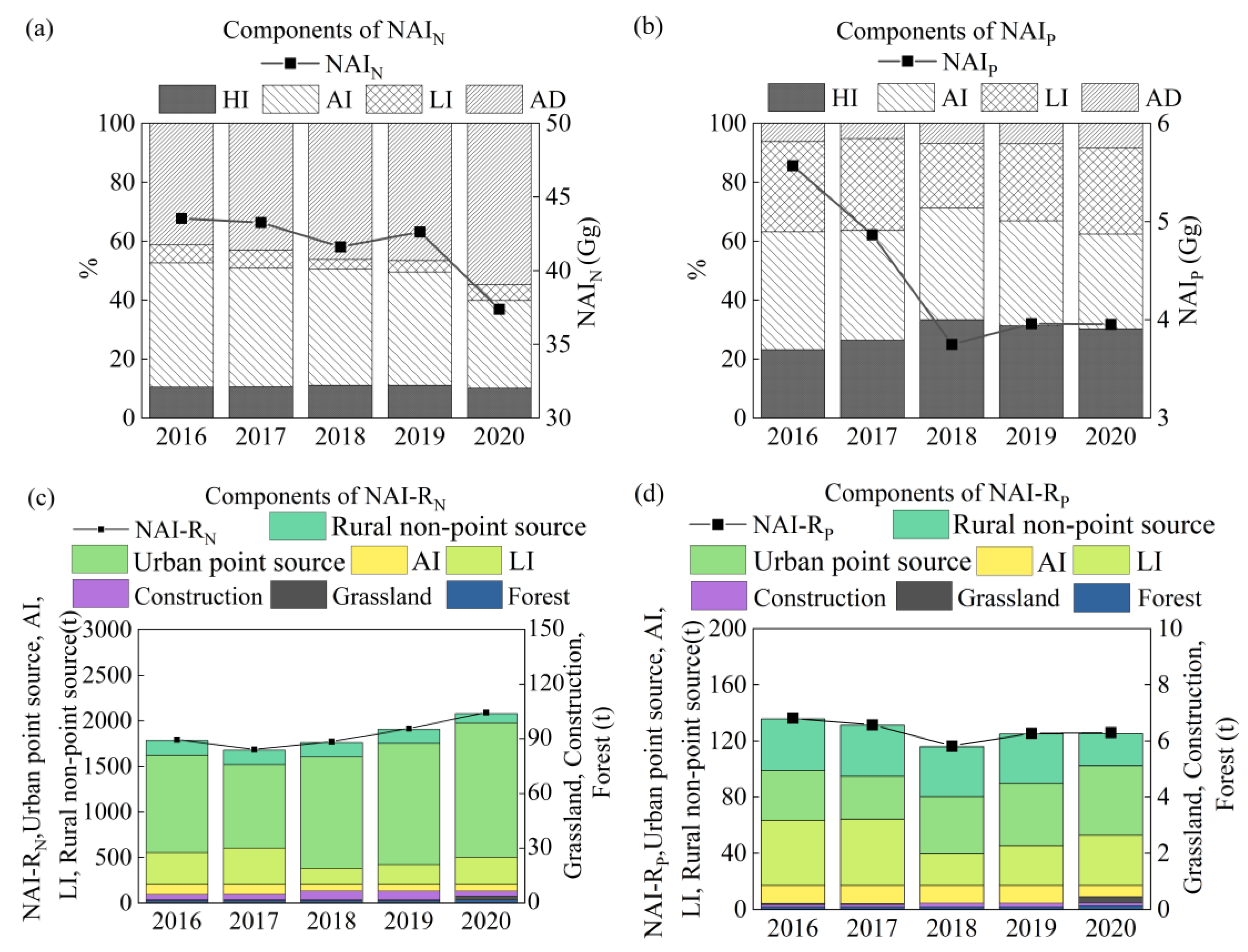 Water 17 02962 g004 Water 17 02962 g004