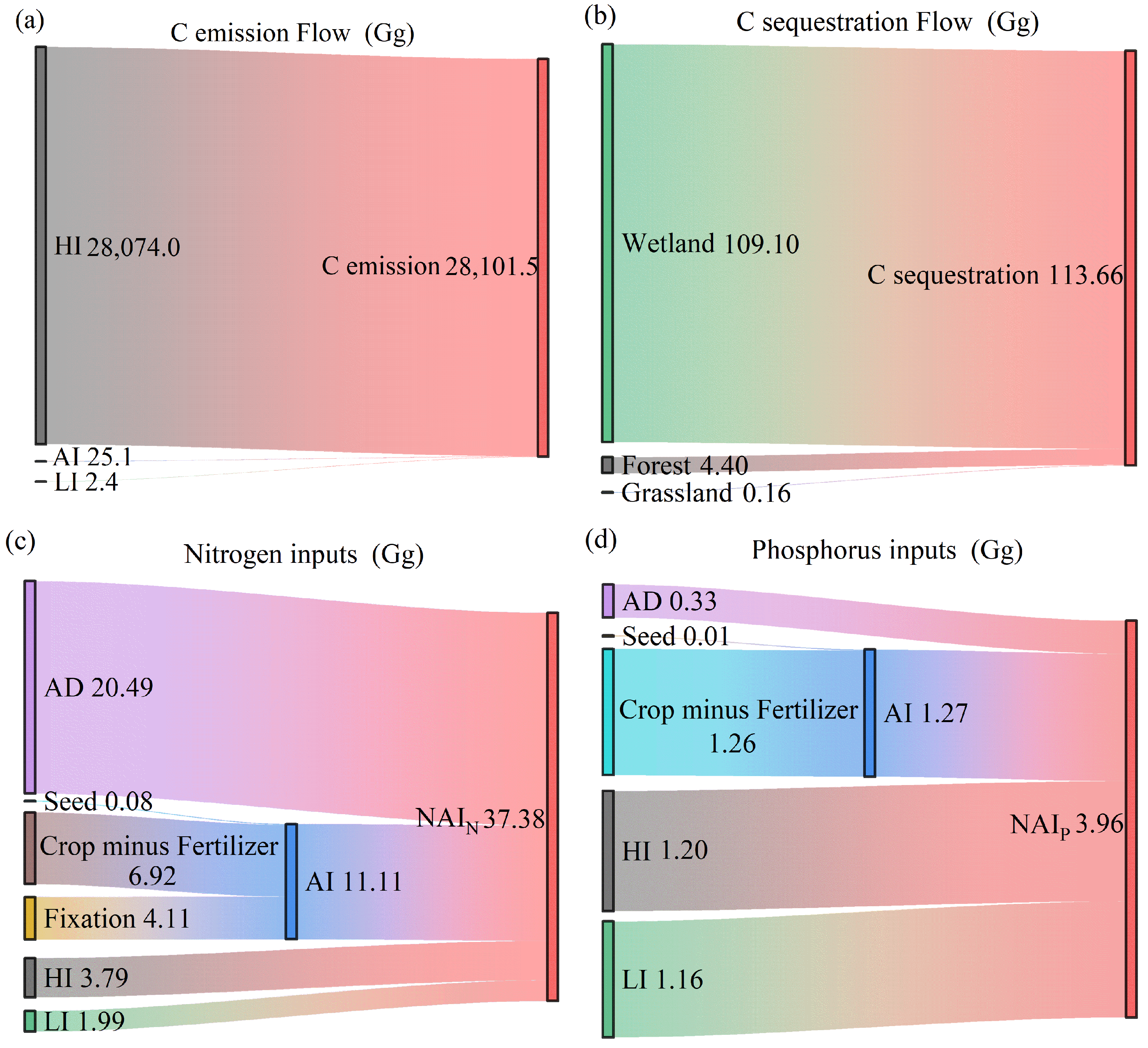 Water 17 02962 g005a Water 17 02962 g005a