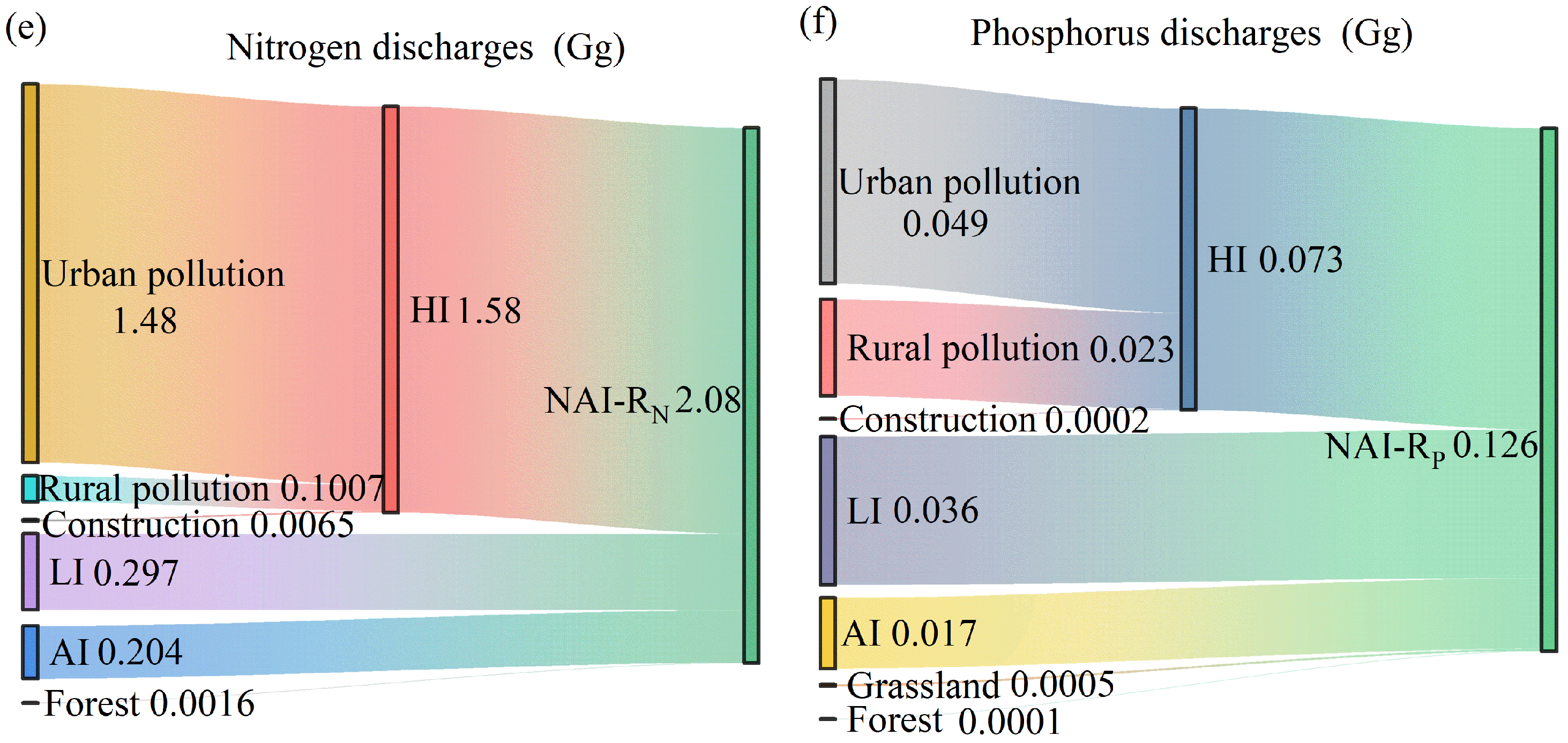Water 17 02962 g005b Water 17 02962 g005b