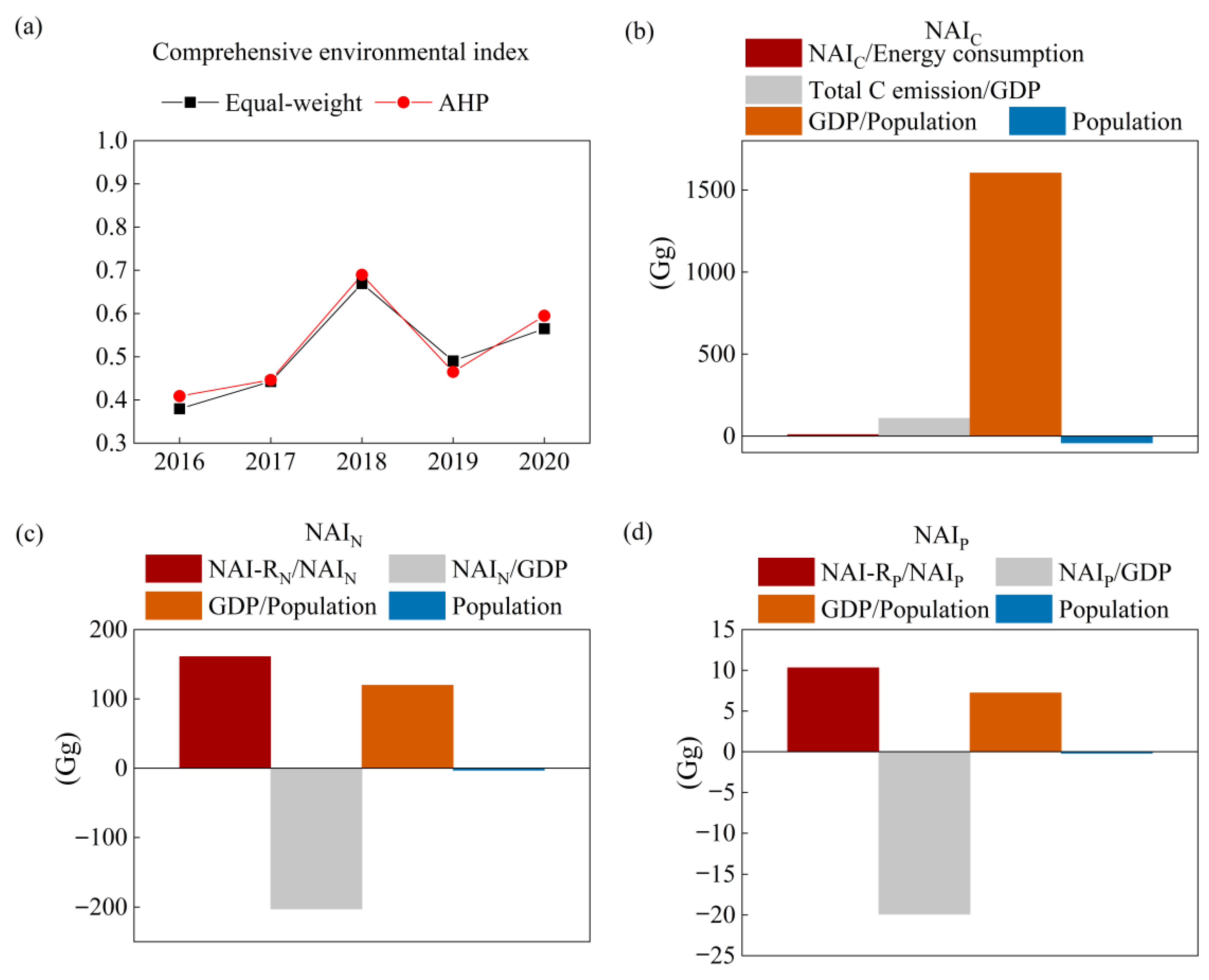 Water 17 02962 g008 Water 17 02962 g008