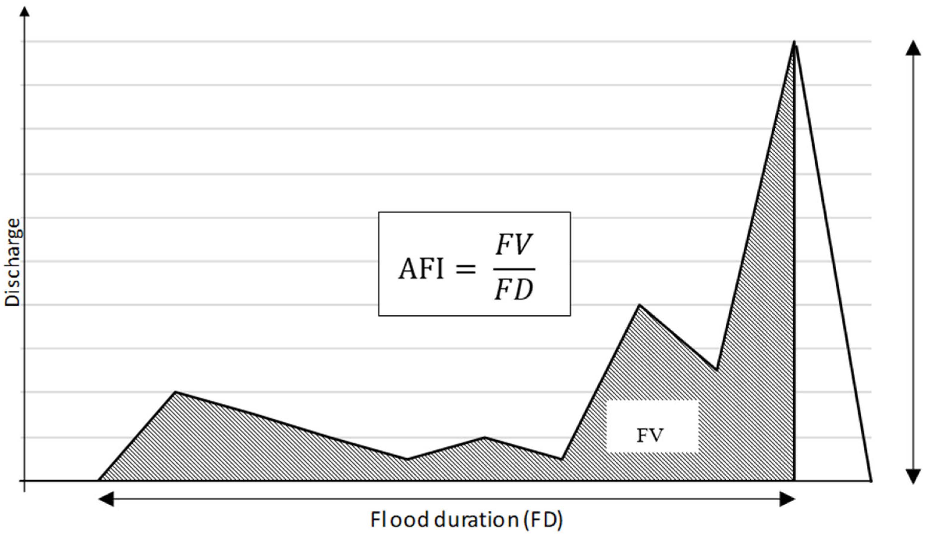 Water 17 02963 g002 Water 17 02963 g002