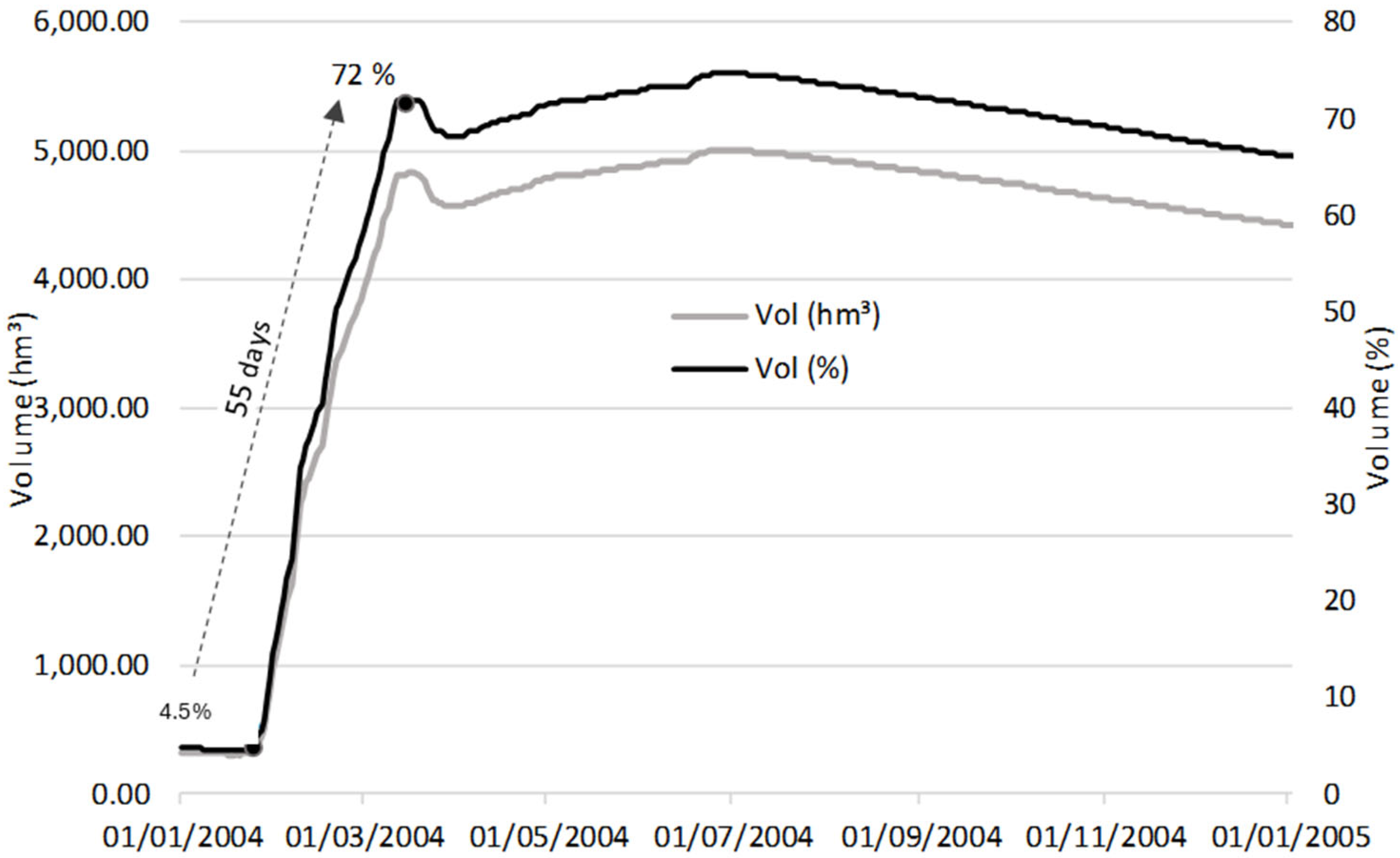 Water 17 02963 g003 Water 17 02963 g003
