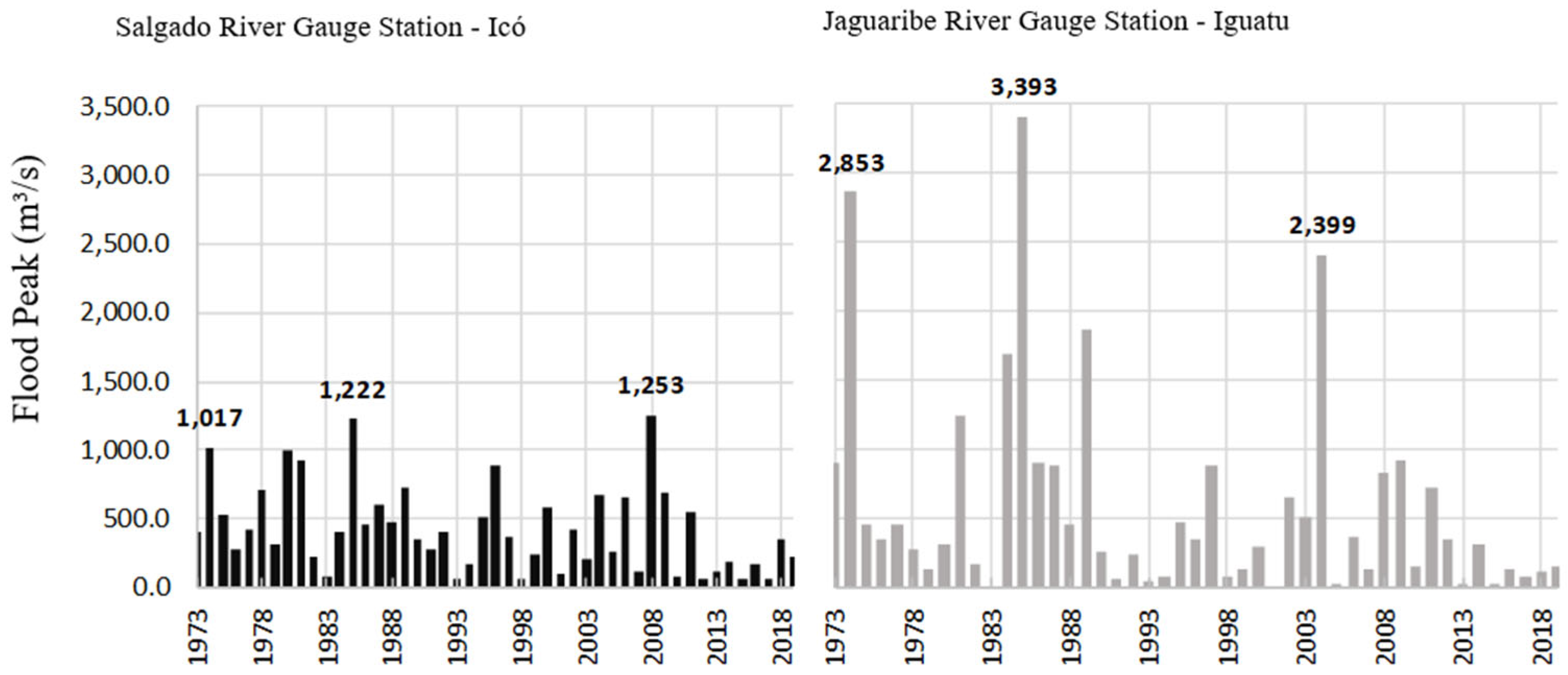 Water 17 02963 g006 Water 17 02963 g006
