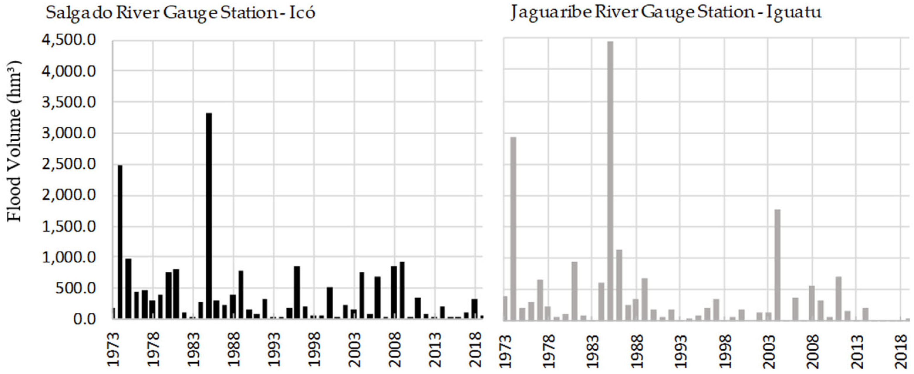 Water 17 02963 g007 Water 17 02963 g007