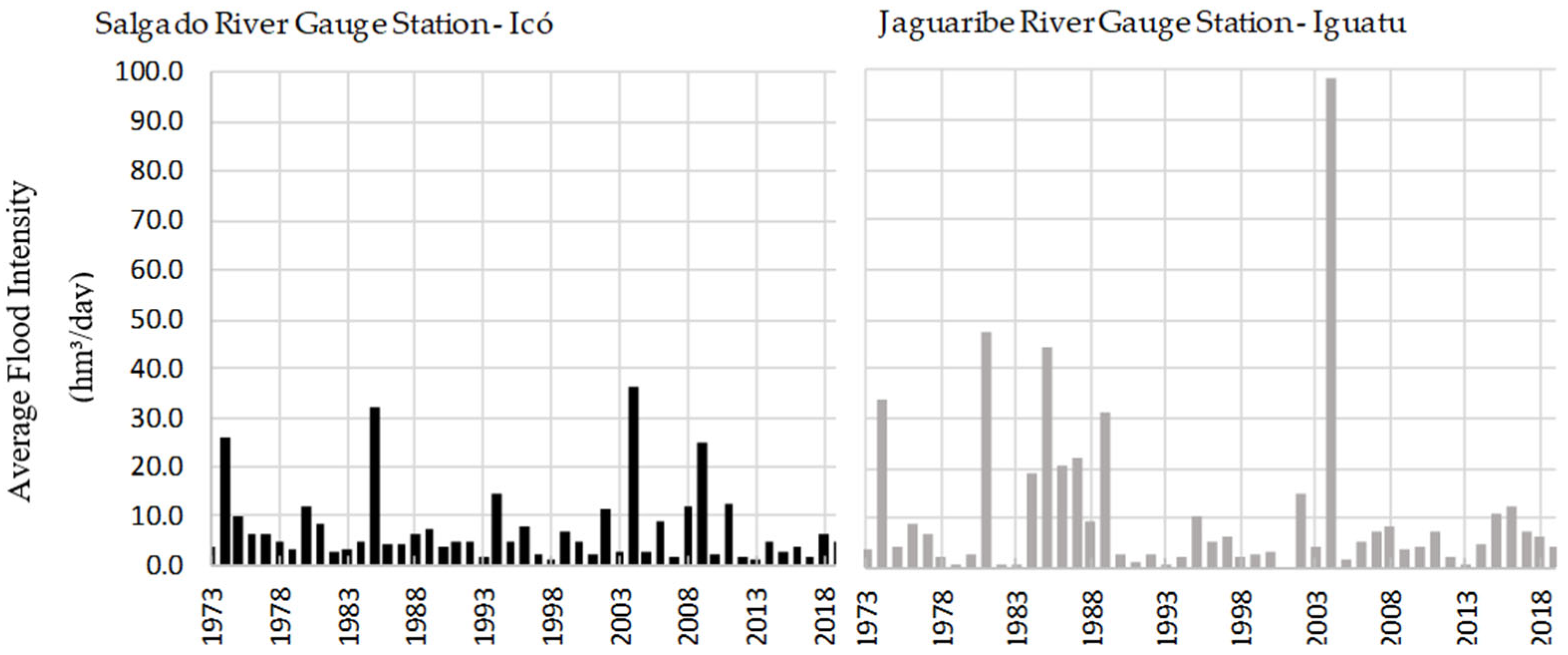 Water 17 02963 g008 Water 17 02963 g008