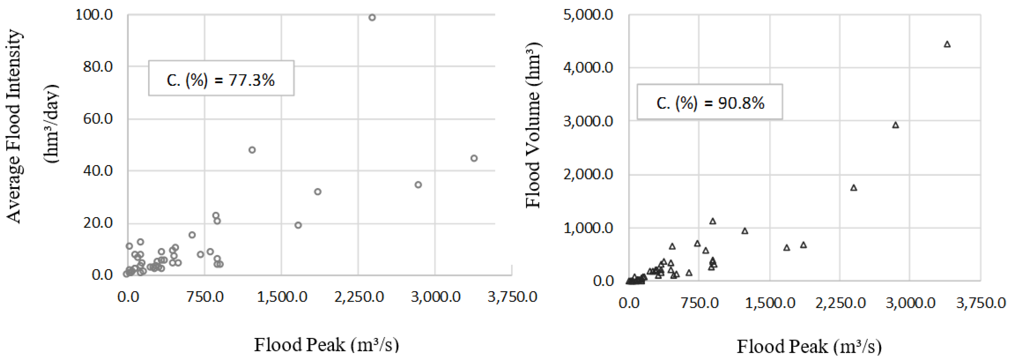 Water 17 02963 g009 Water 17 02963 g009