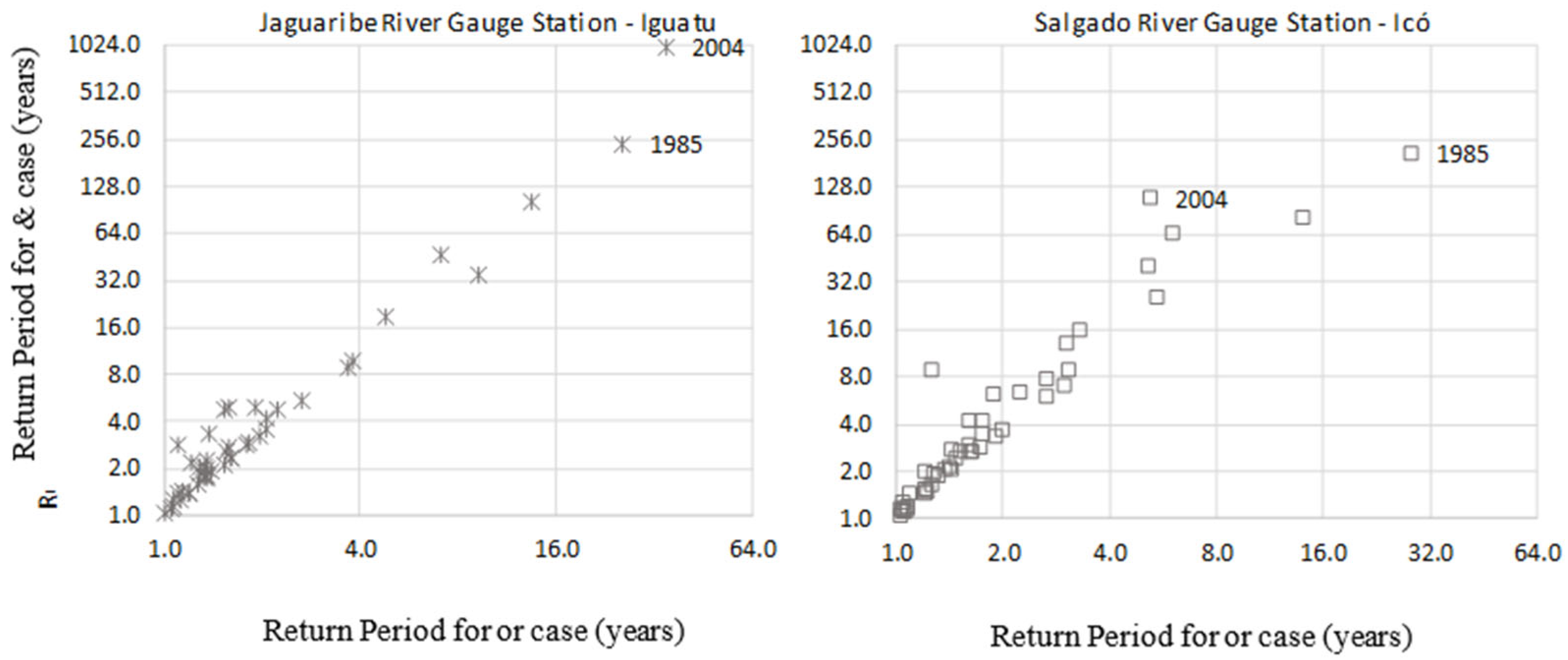 Water 17 02963 g011 Water 17 02963 g011