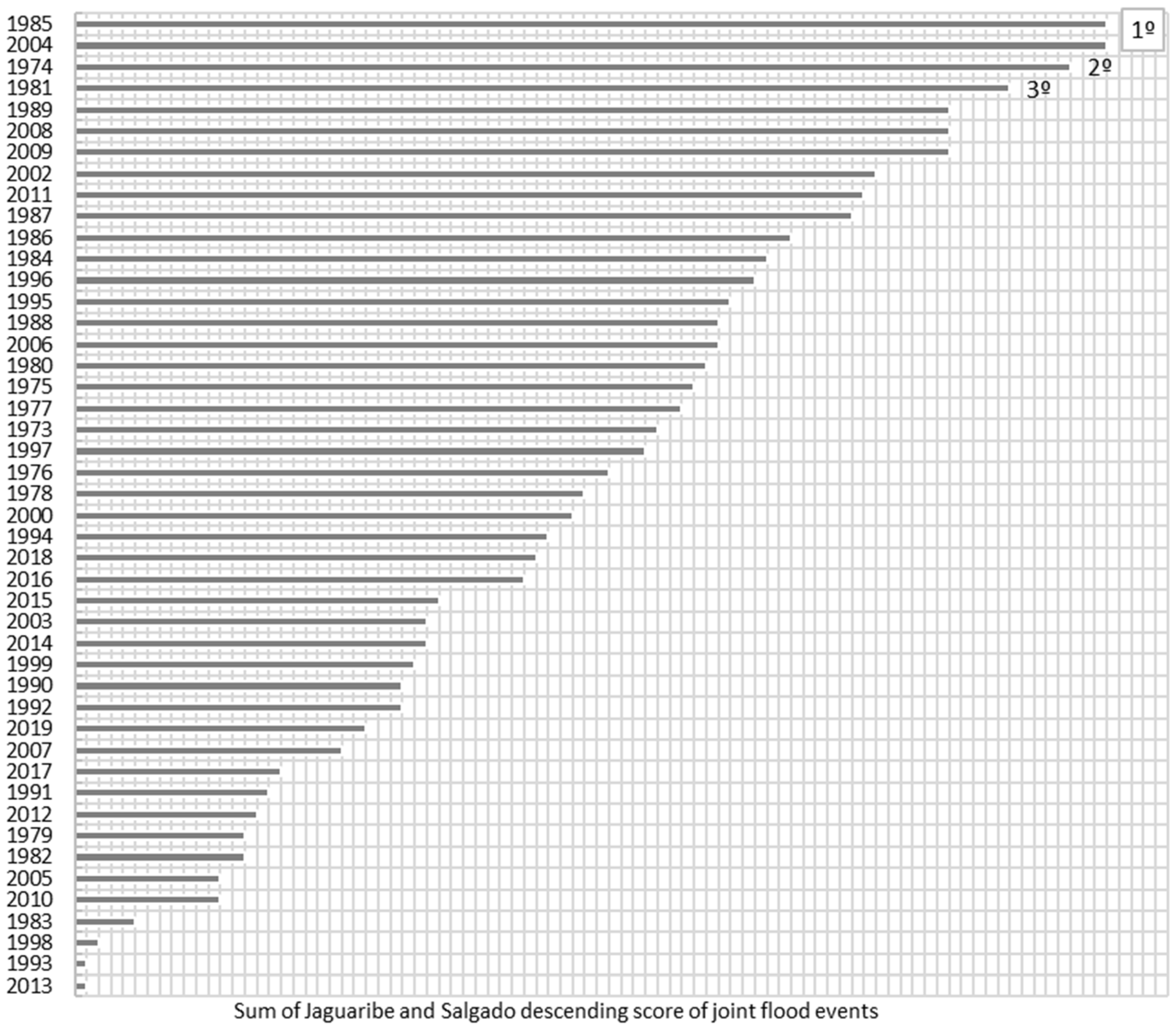 Water 17 02963 g013 Water 17 02963 g013