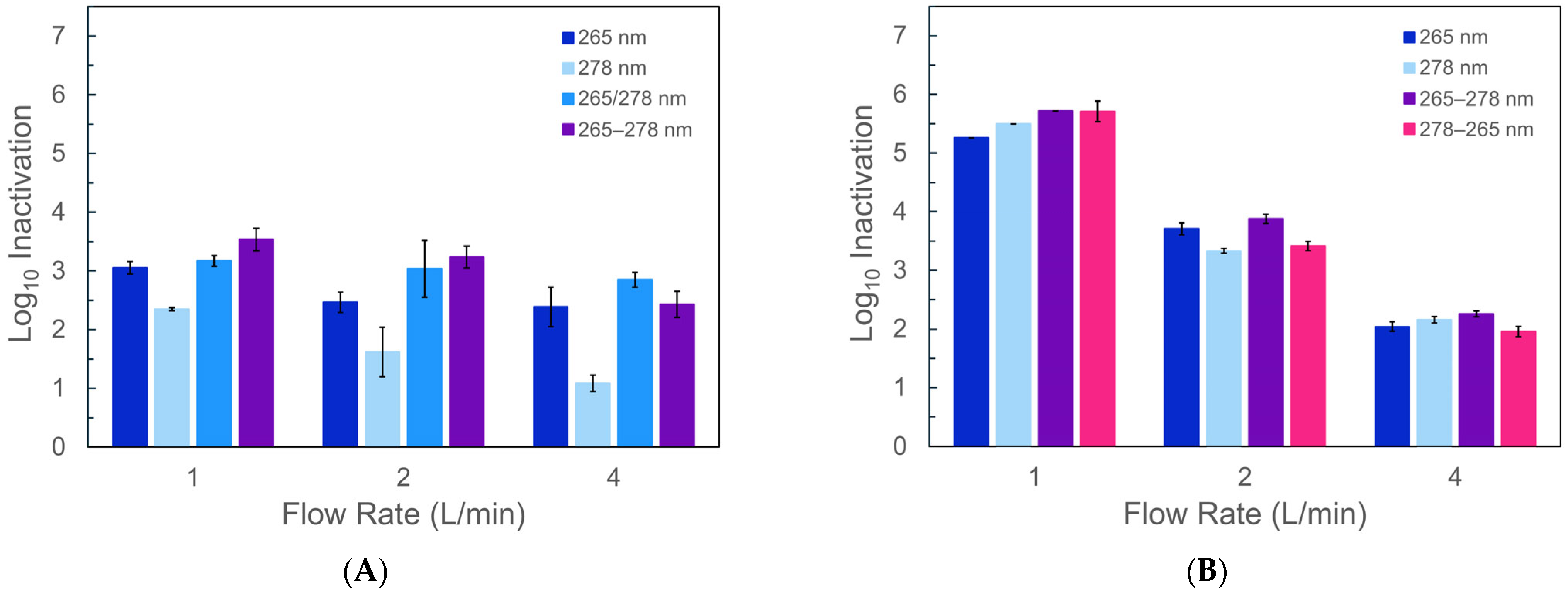 Water 17 02965 g003 Water 17 02965 g003
