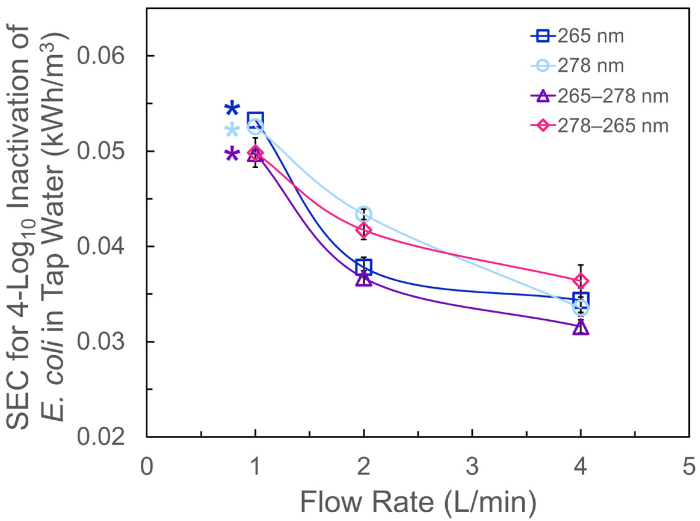 Water 17 02965 g004 Water 17 02965 g004