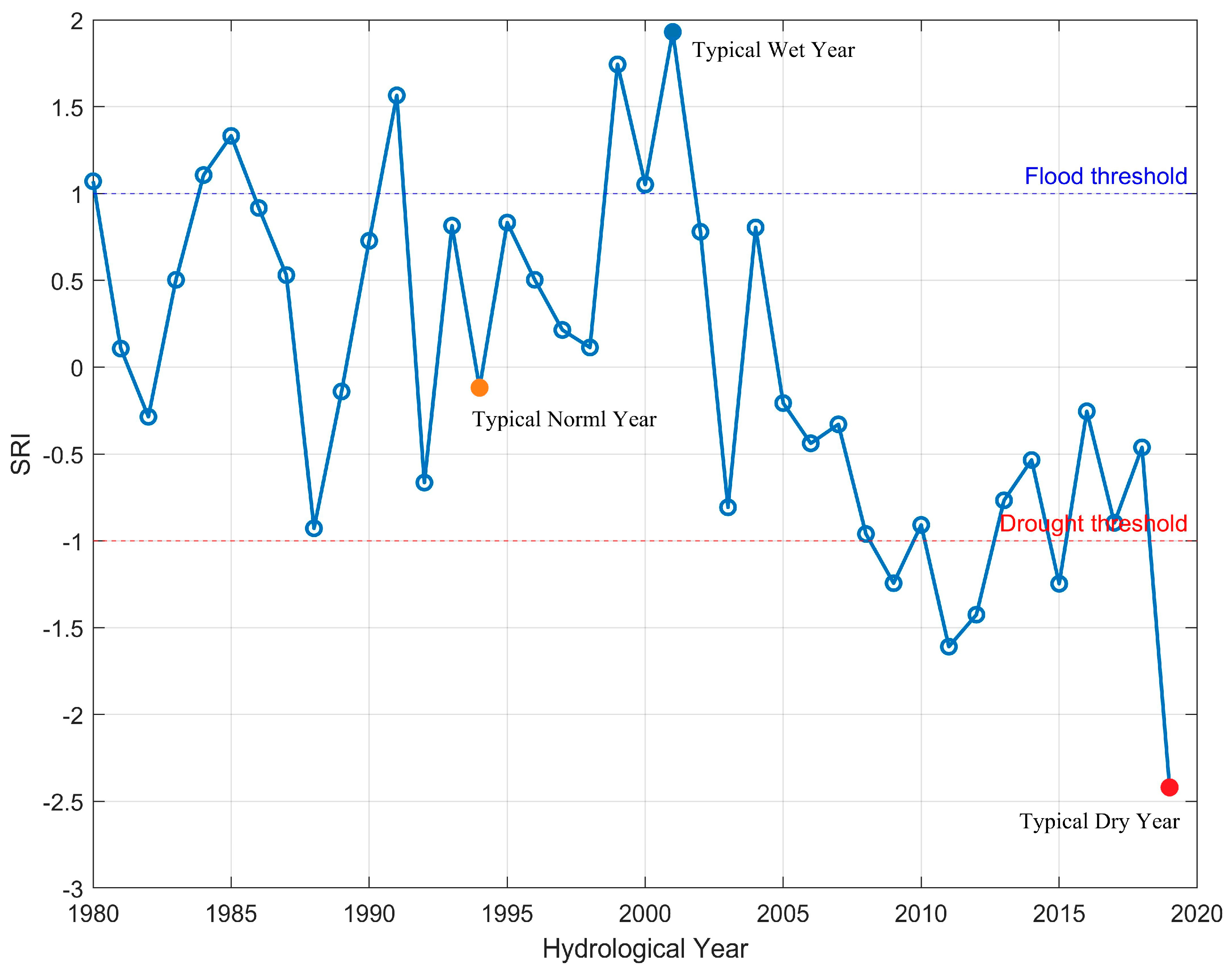 Water 17 02966 g002 Water 17 02966 g002