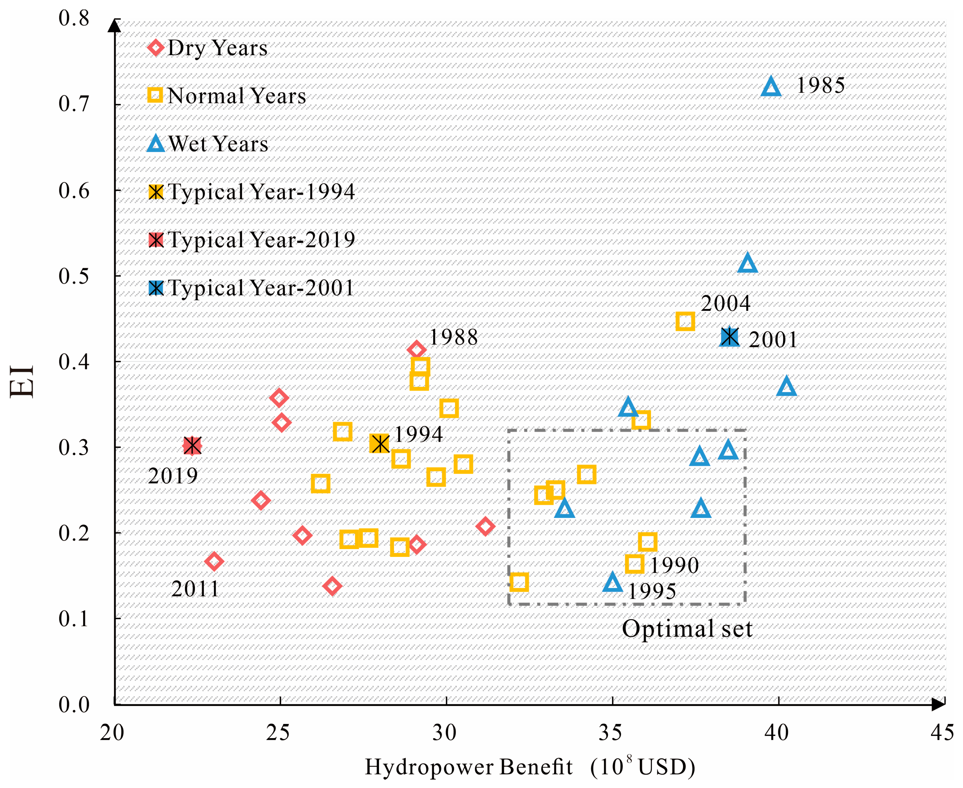 Water 17 02966 g003 Water 17 02966 g003