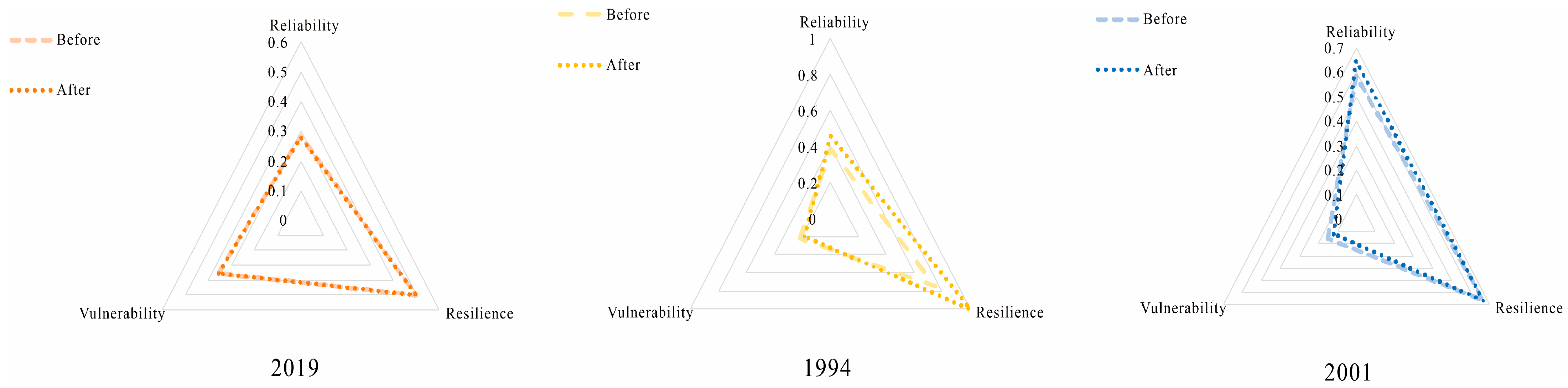 Water 17 02966 g006 Water 17 02966 g006
