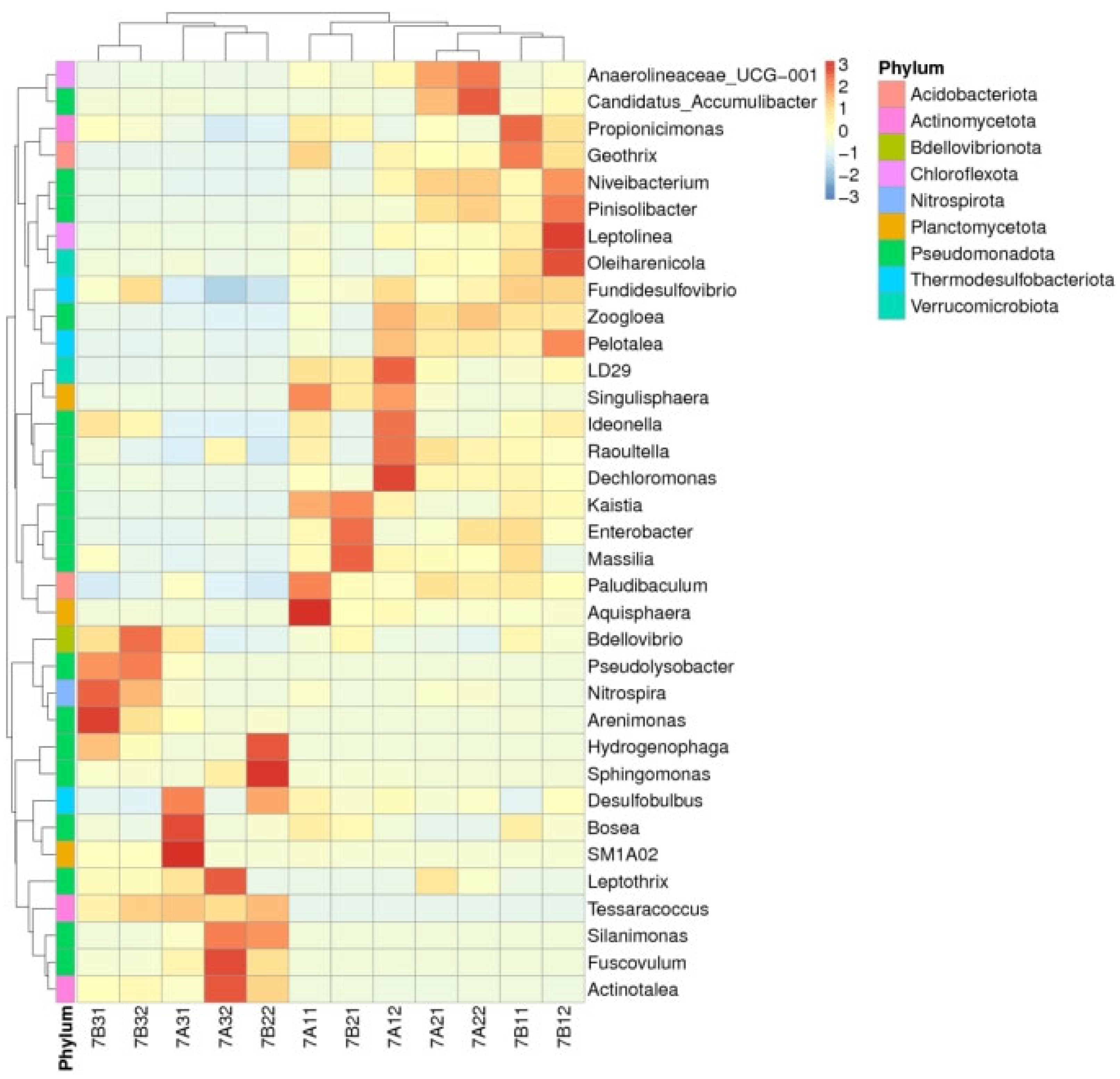 Water 17 02969 g0a2 Water 17 02969 g0a2