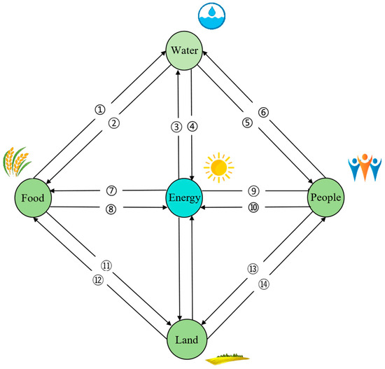 Driving Factors of Spatial–Temporal Differences in