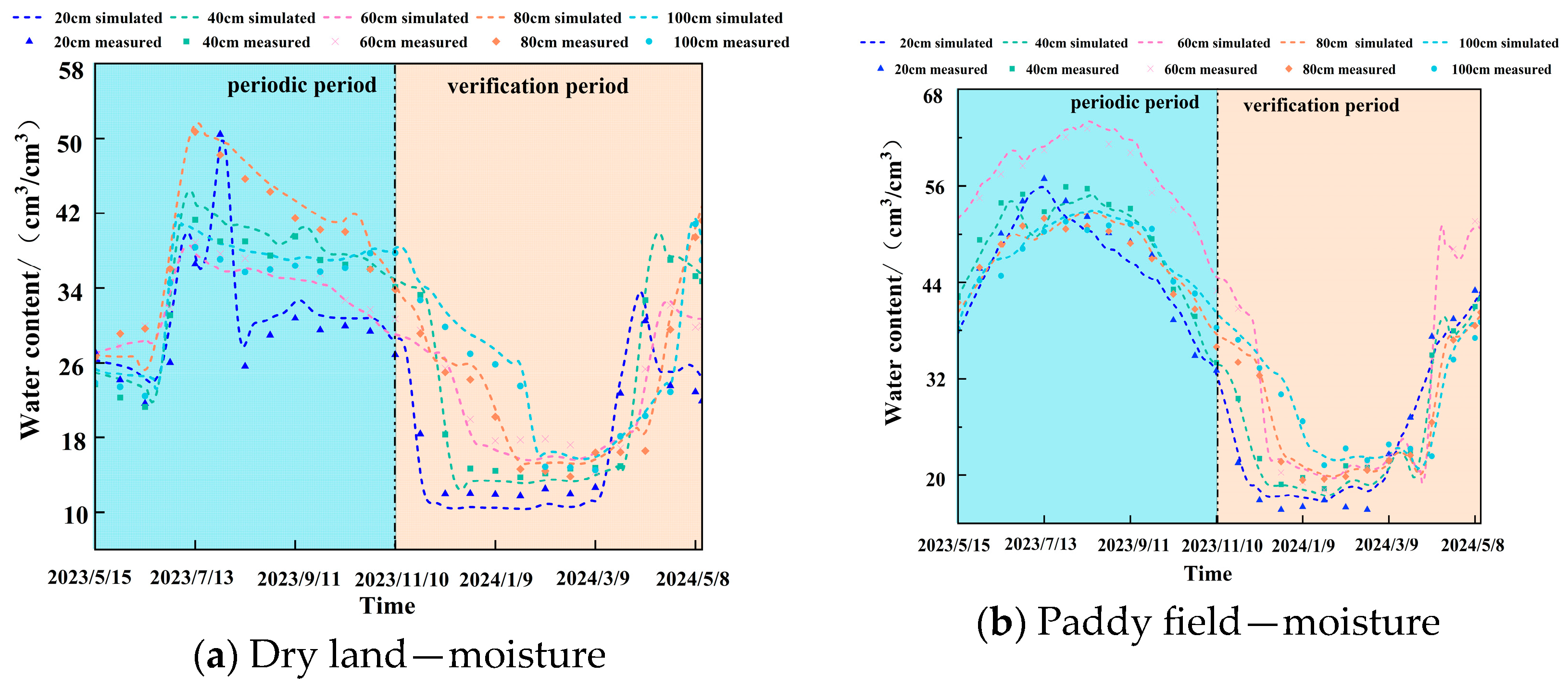 Water 17 02974 g006a