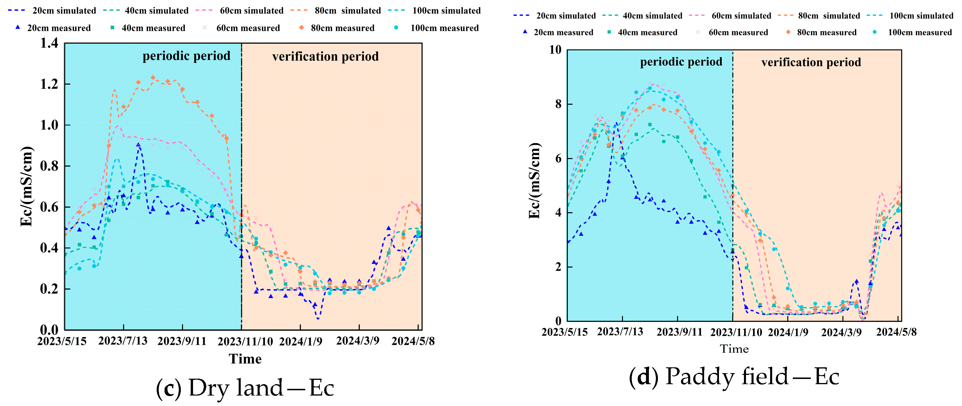 Water 17 02974 g006b