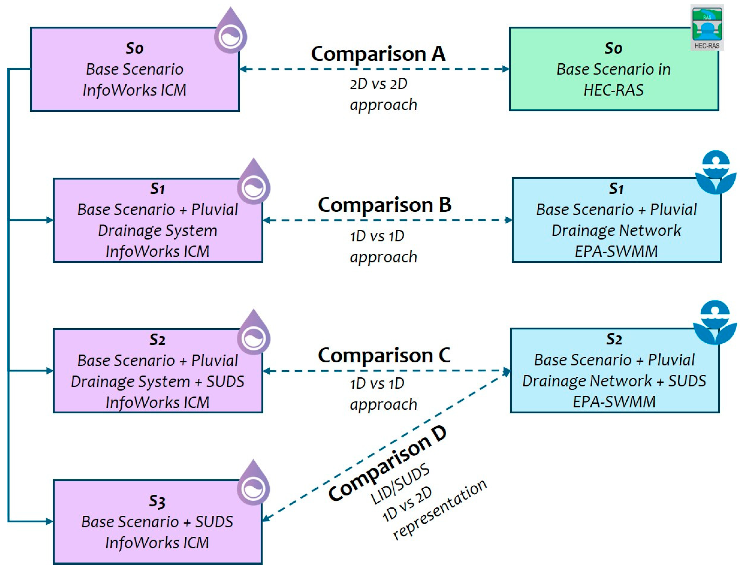 Water 17 02978 g003 Water 17 02978 g003