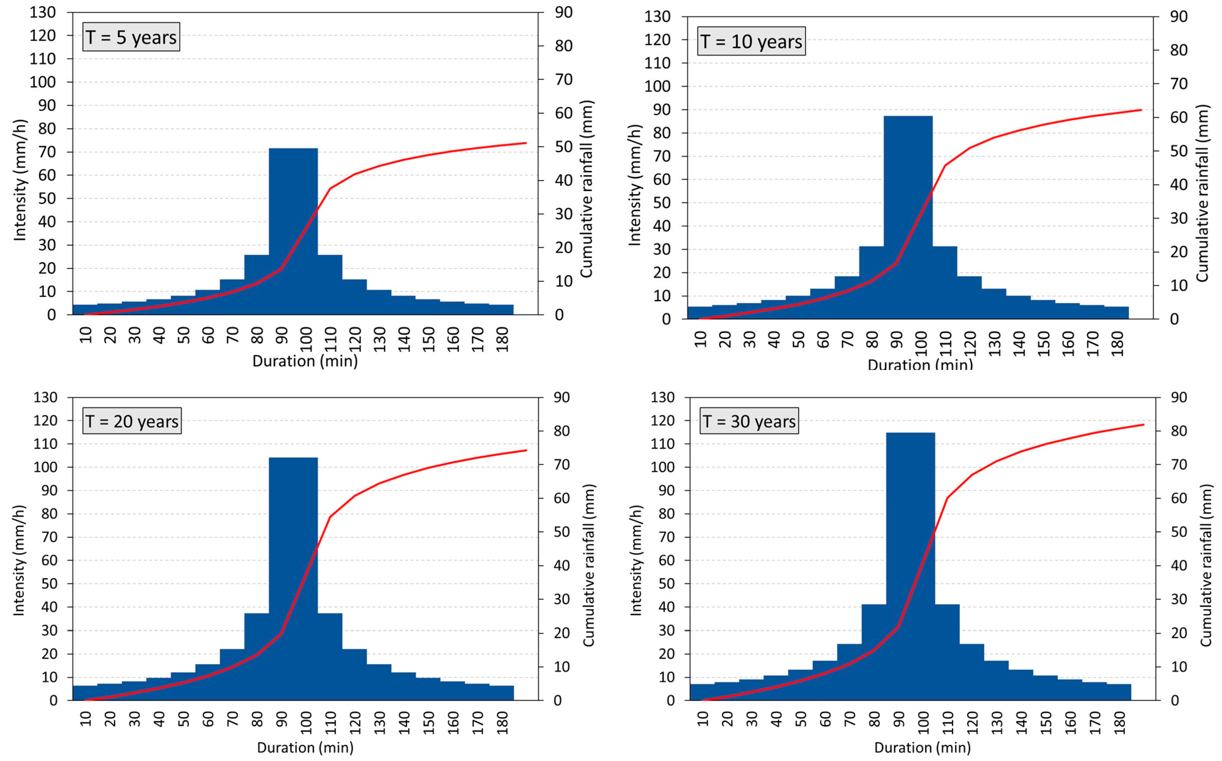 Water 17 02978 g006 Water 17 02978 g006