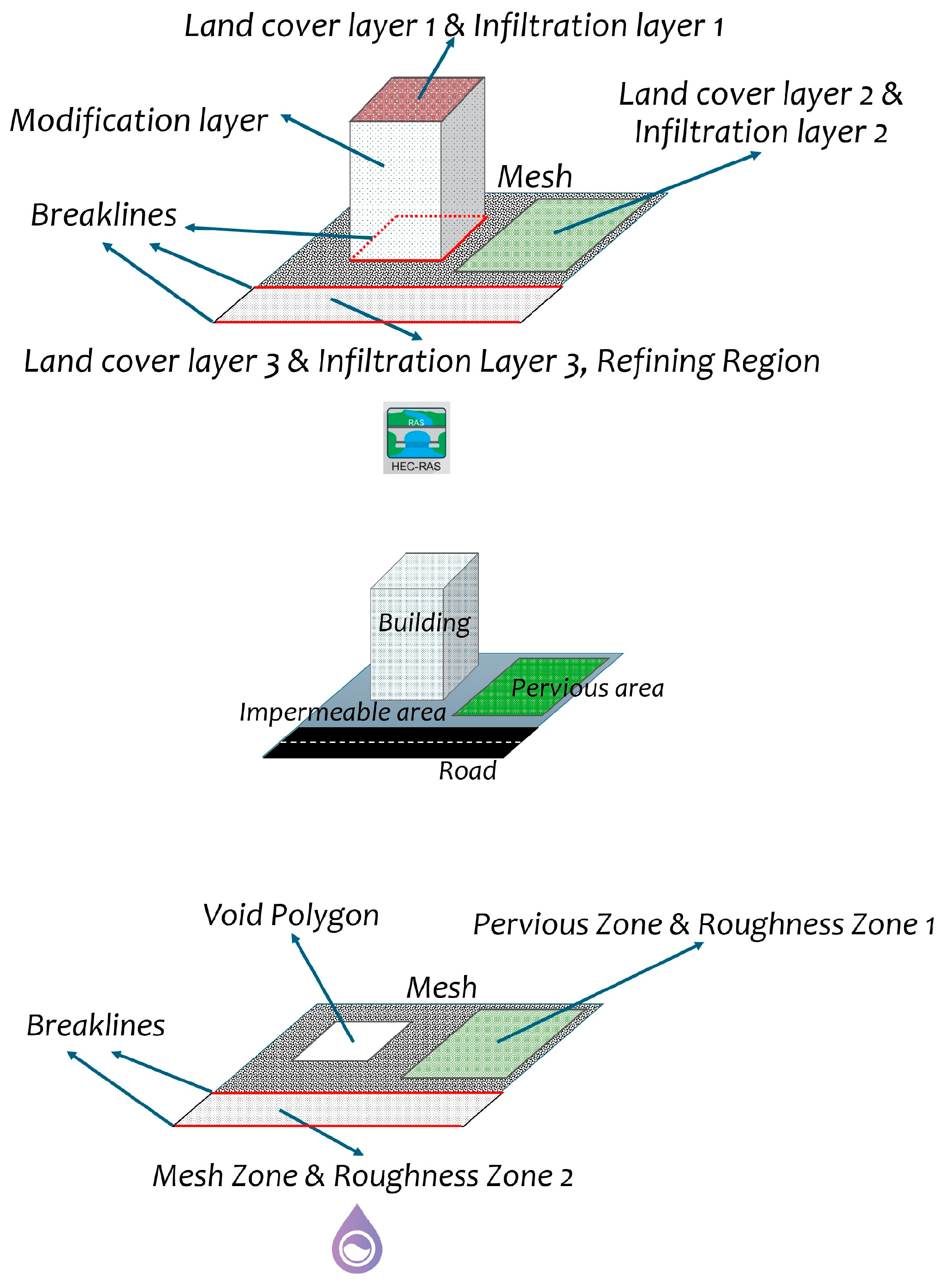 Water 17 02978 g007 Water 17 02978 g007