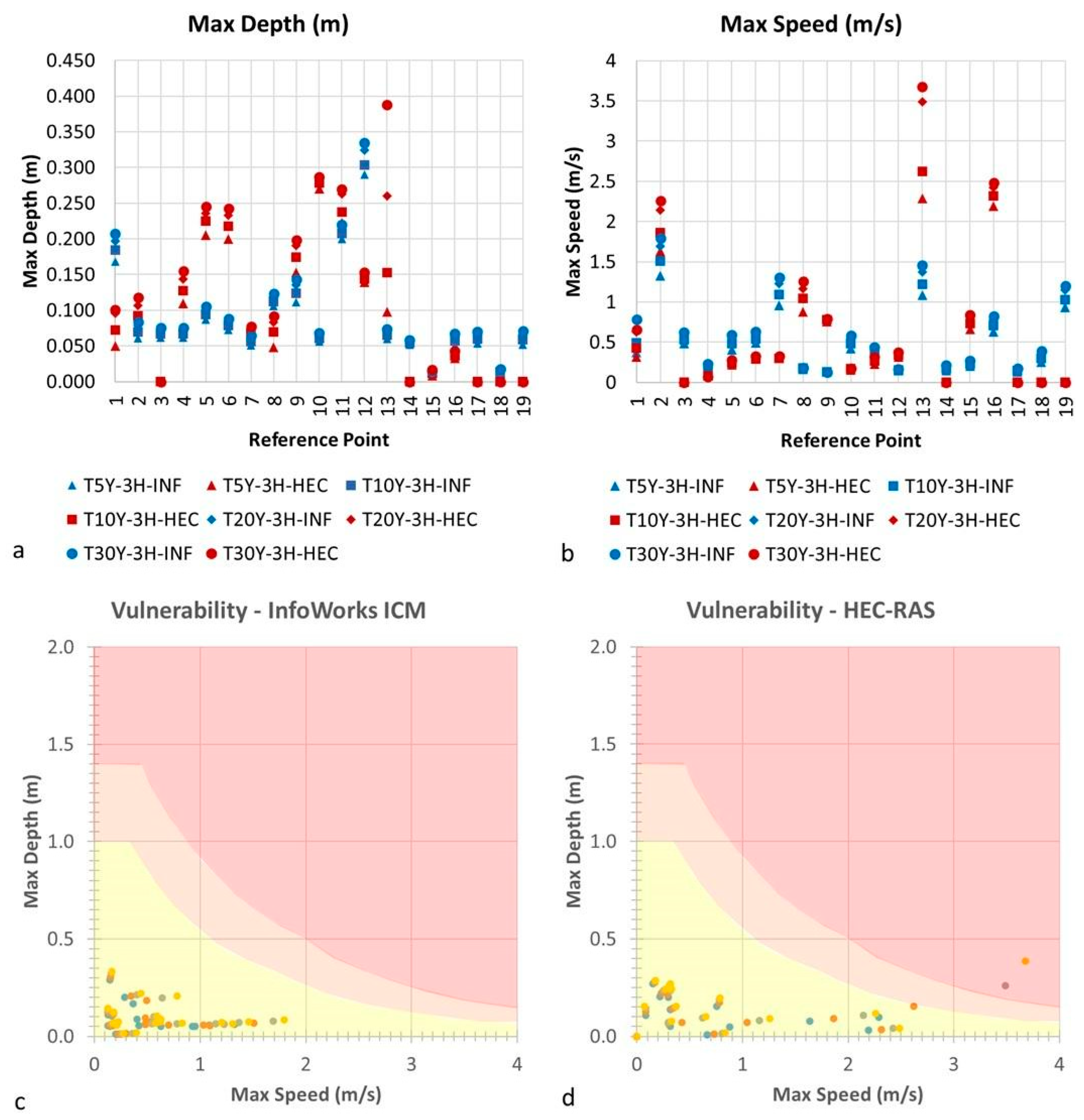 Water 17 02978 g014 Water 17 02978 g014