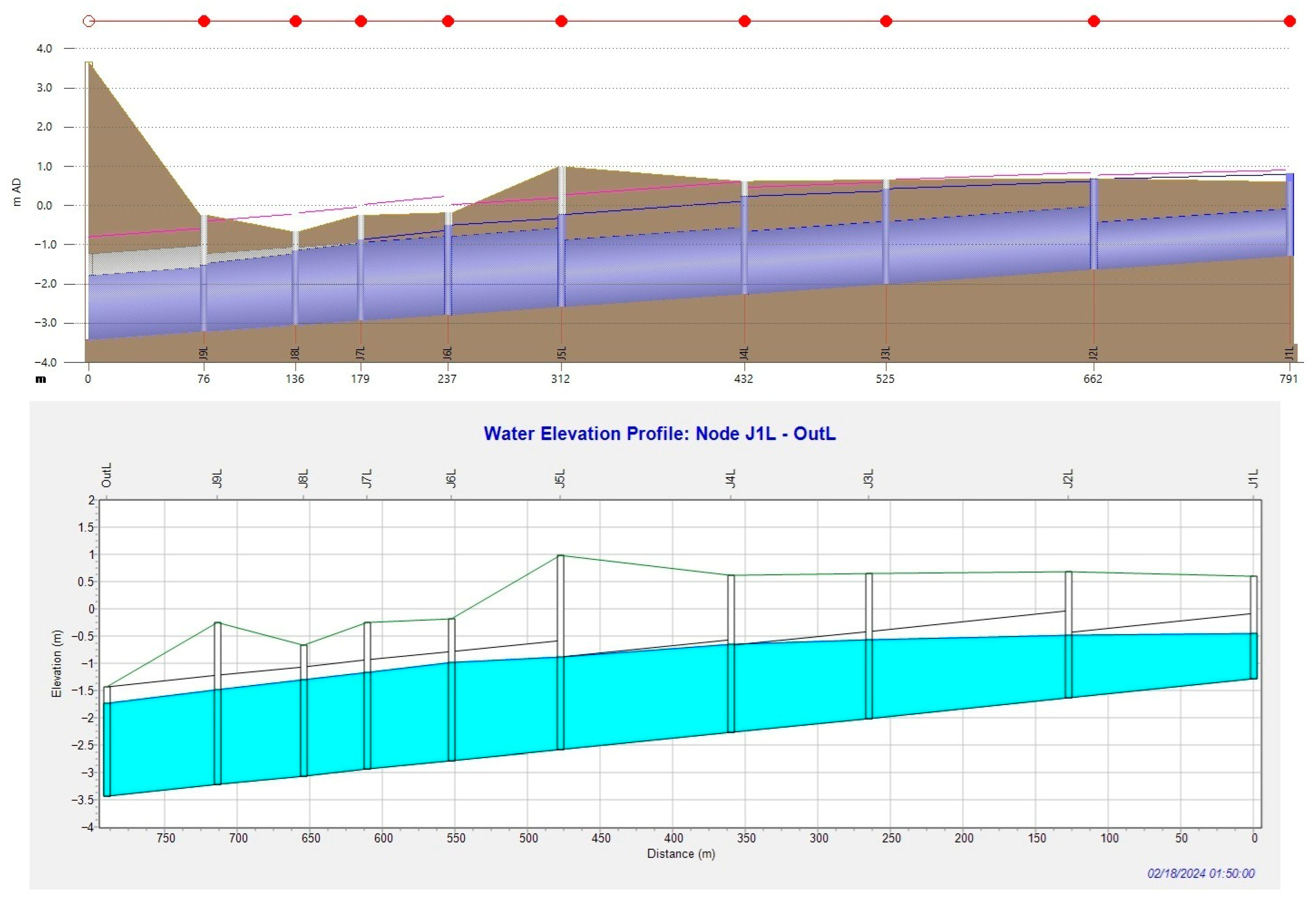 Water 17 02978 g016 Water 17 02978 g016