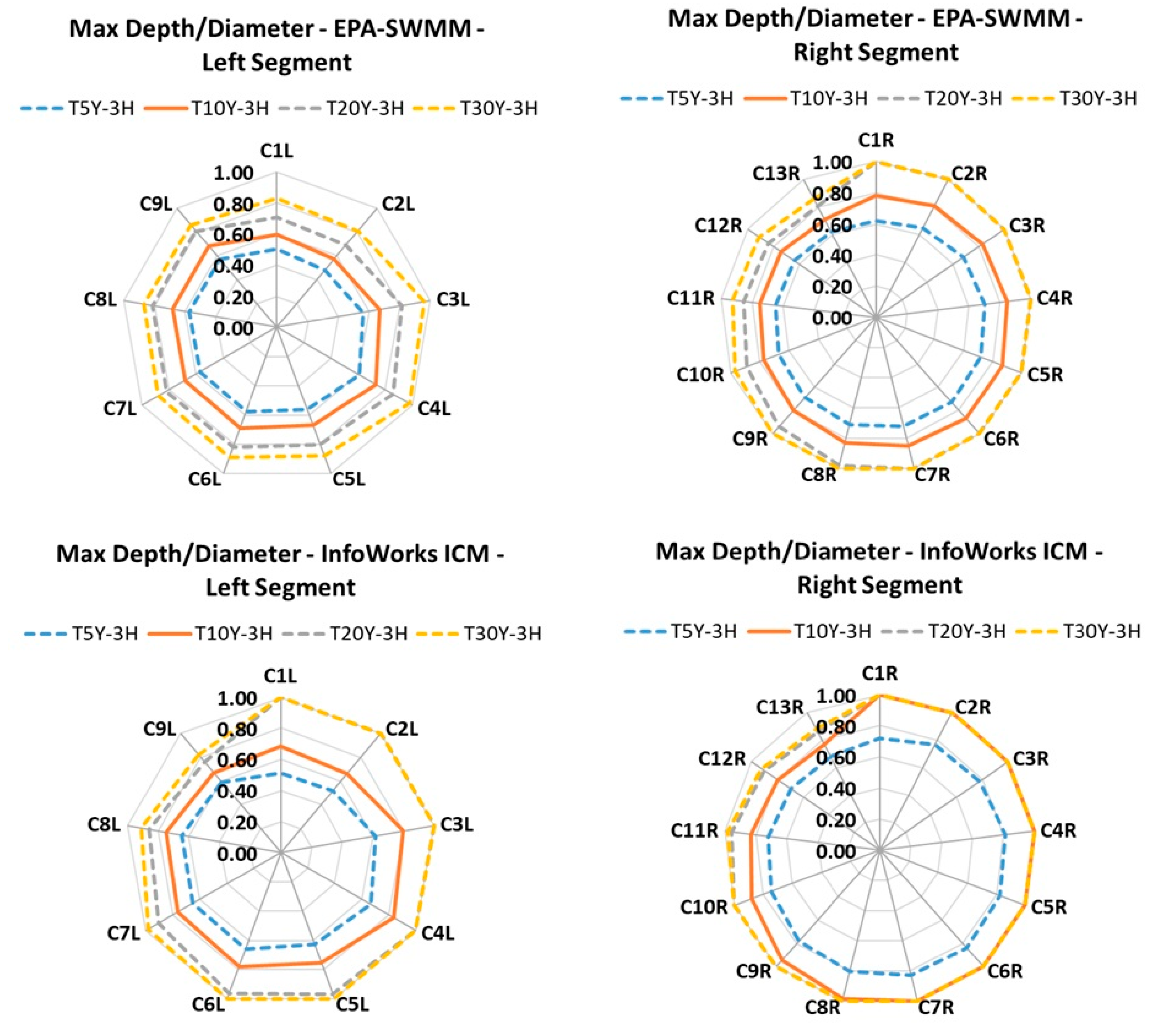Water 17 02978 g019 Water 17 02978 g019