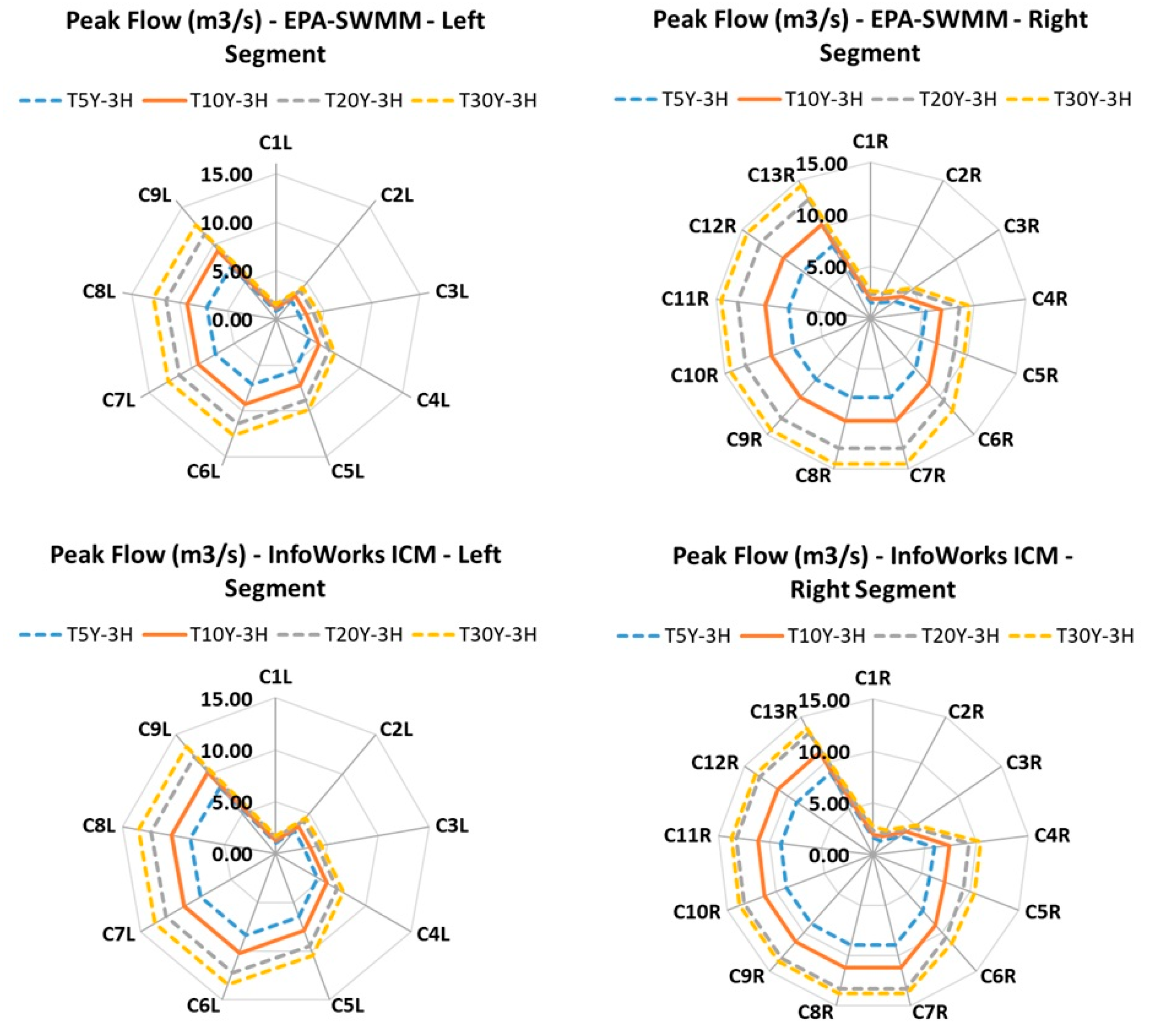 Water 17 02978 g020 Water 17 02978 g020