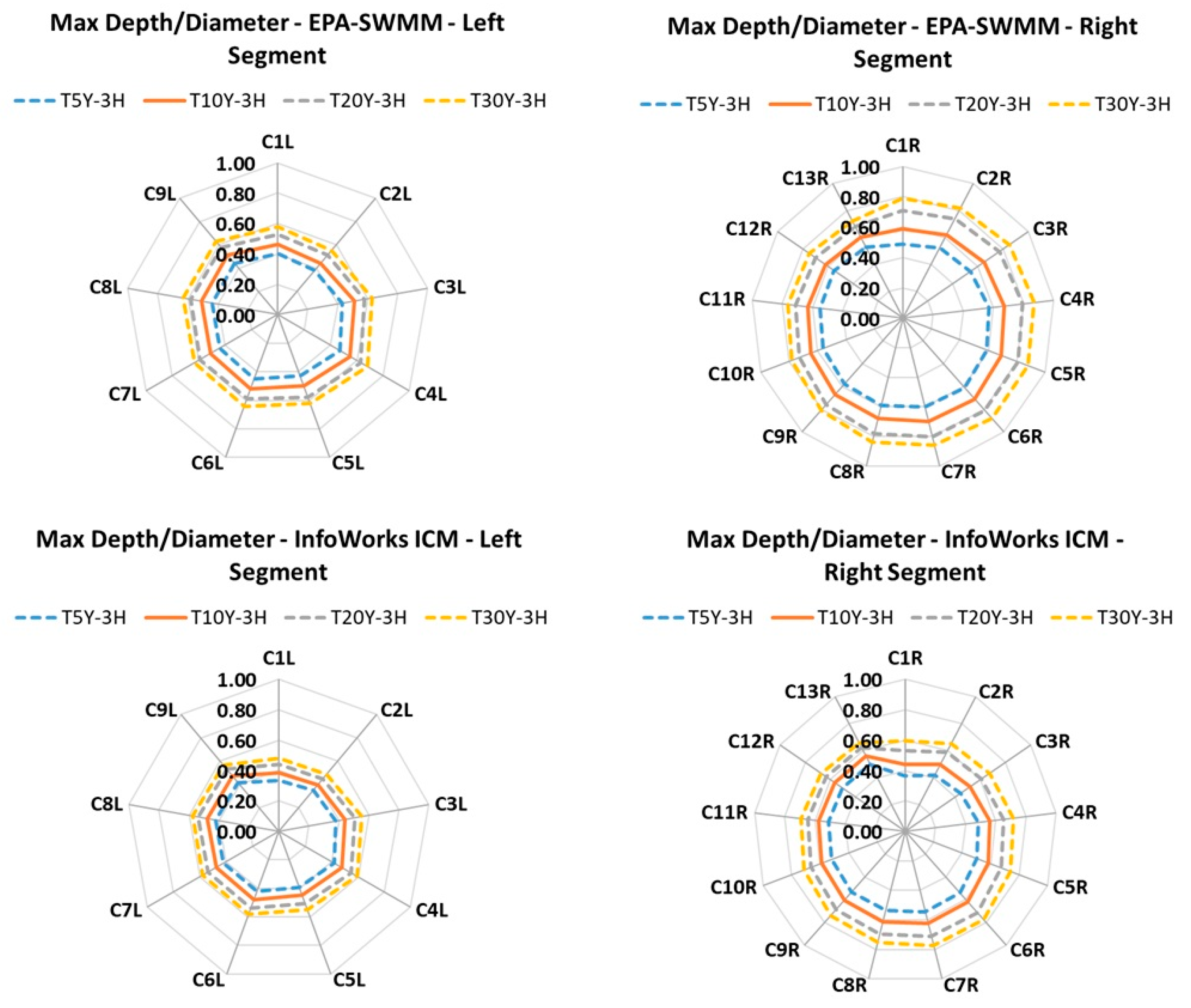 Water 17 02978 g025 Water 17 02978 g025