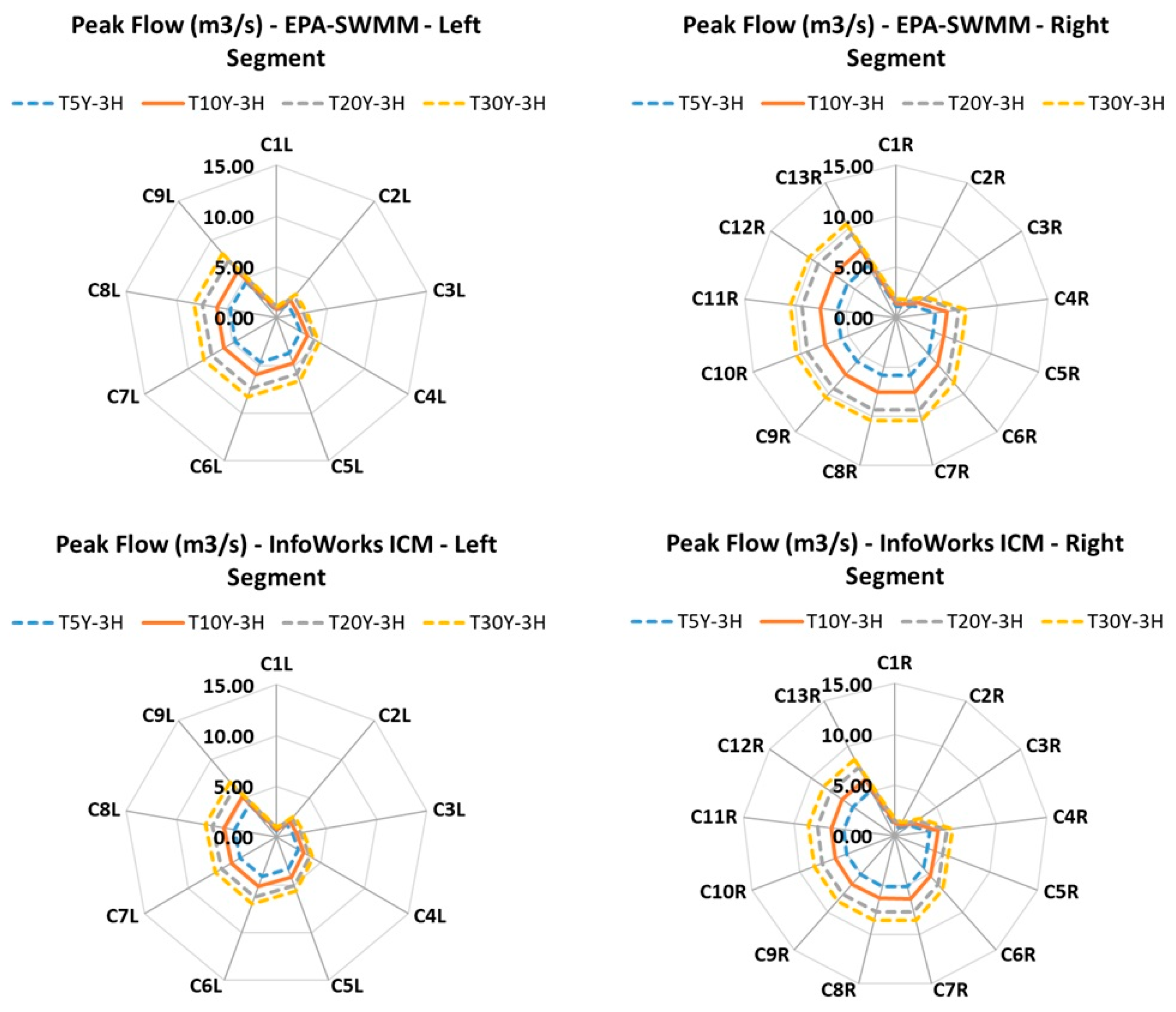 Water 17 02978 g026 Water 17 02978 g026