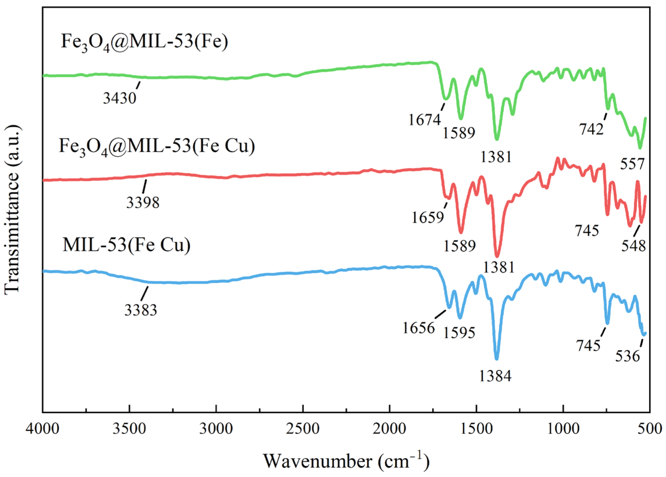 Water 17 02980 g004 Water 17 02980 g004