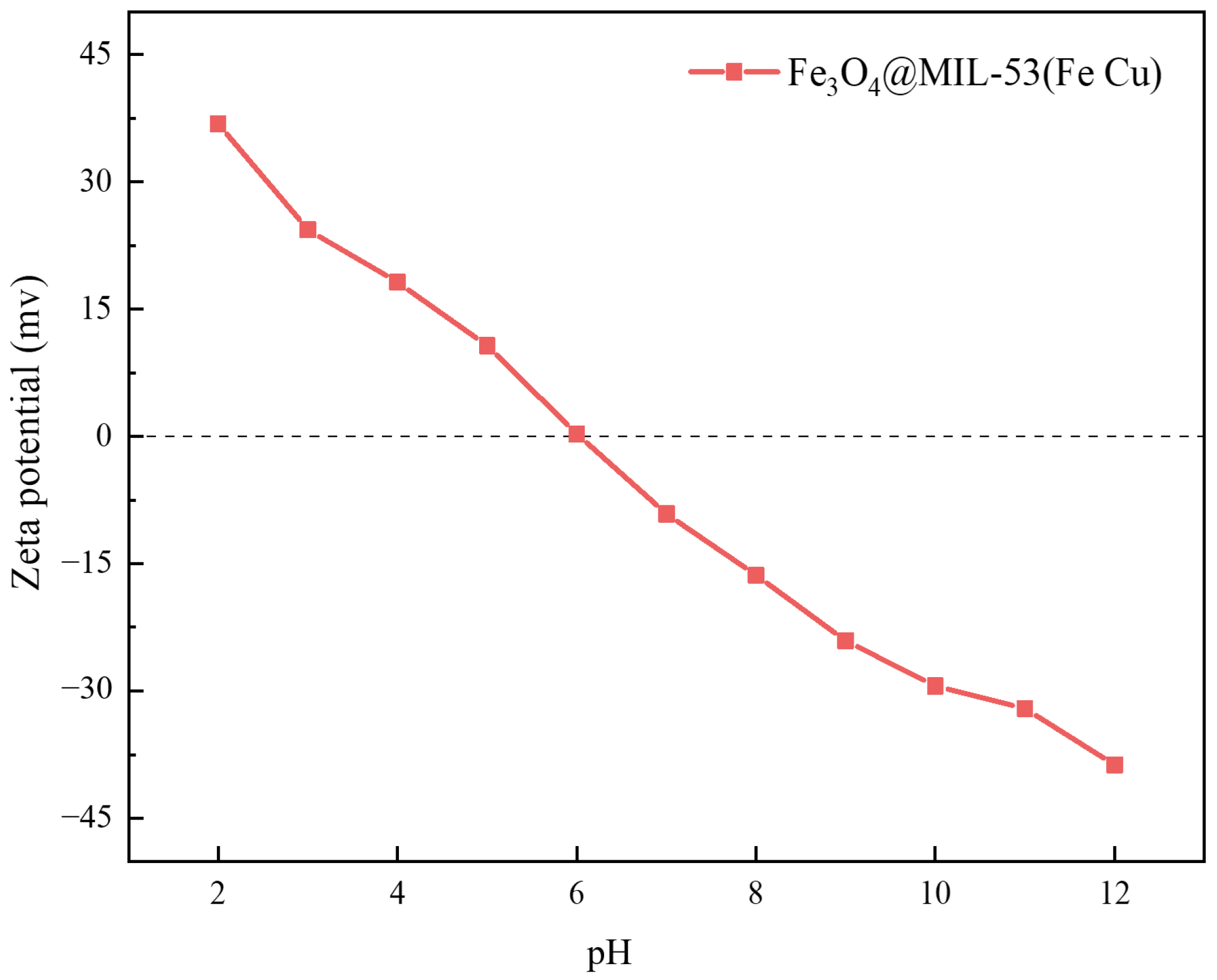 Water 17 02980 g006 Water 17 02980 g006