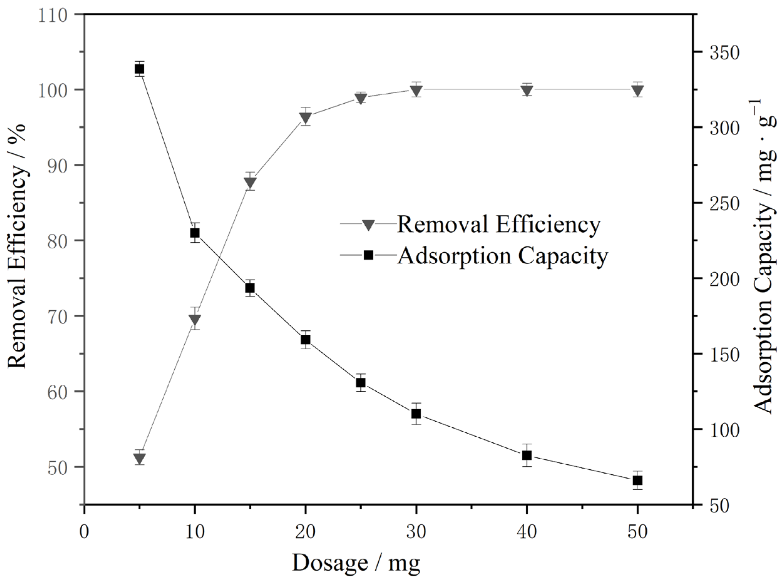 Water 17 02980 g007 Water 17 02980 g007