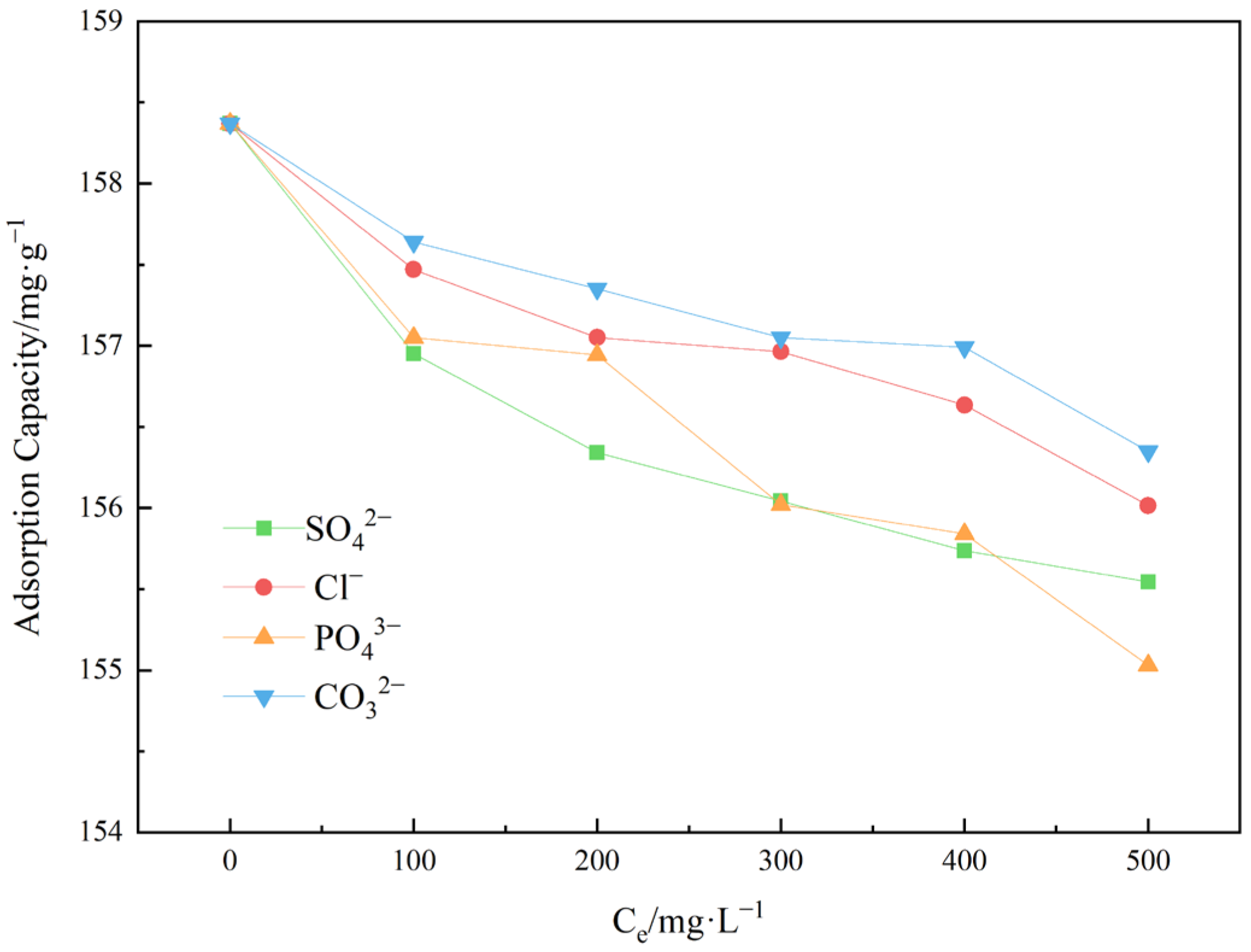 Water 17 02980 g009 Water 17 02980 g009