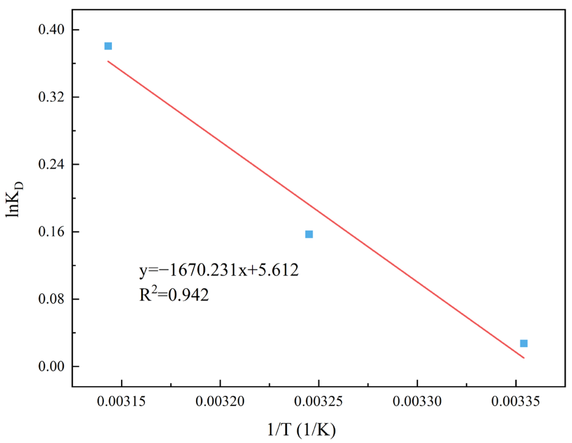 Water 17 02980 g013 Water 17 02980 g013